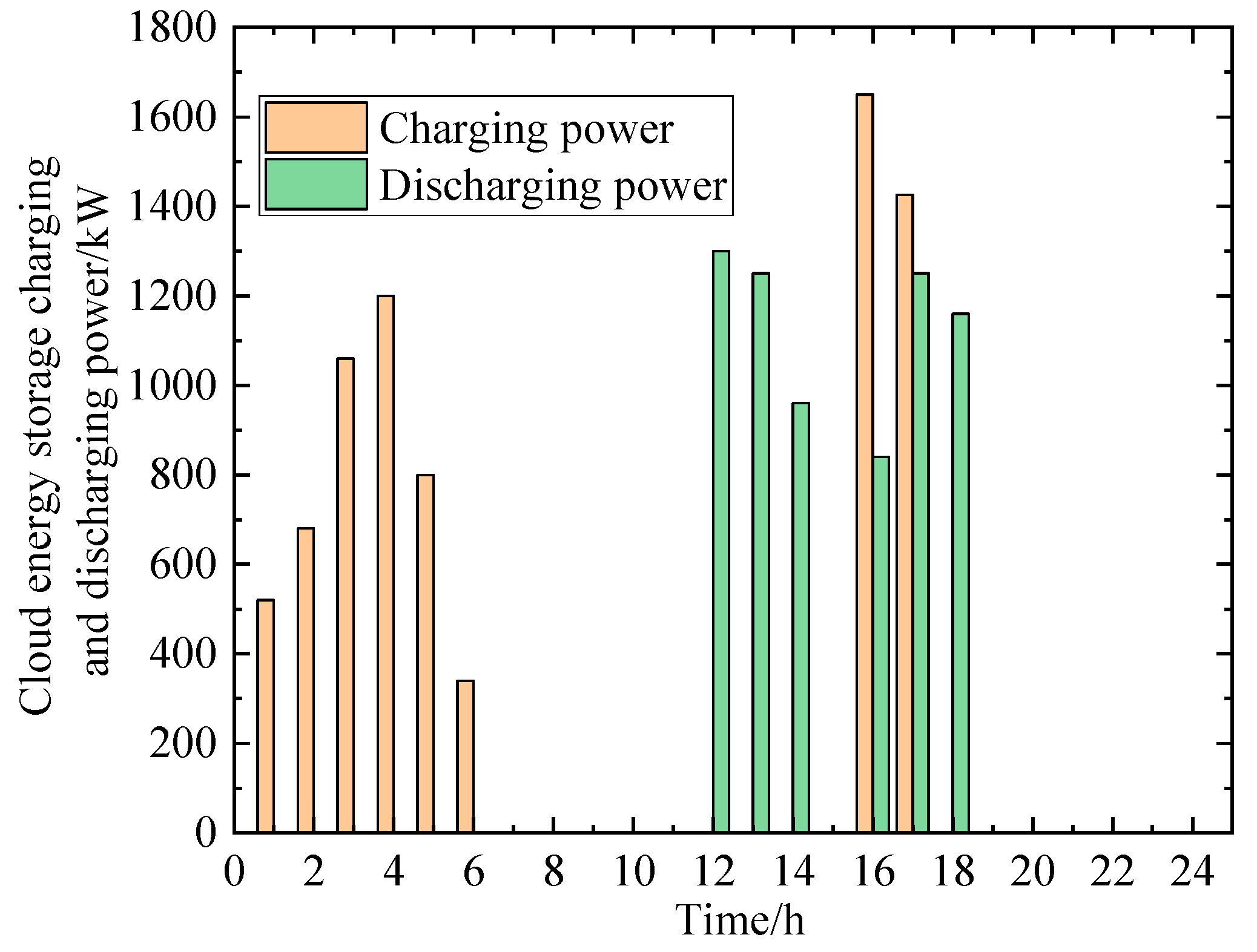 Processes 12 01784 g006