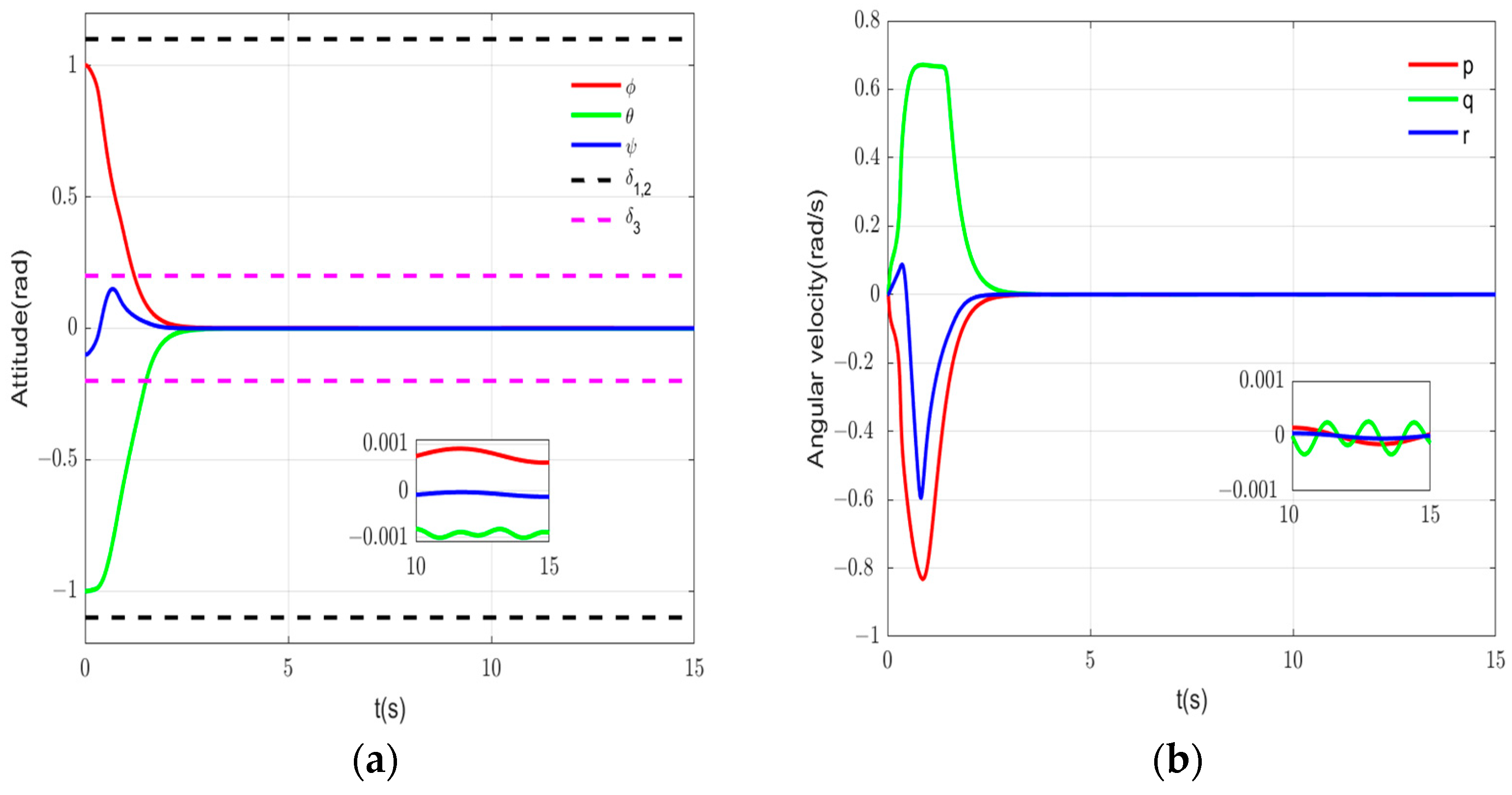 Processes 12 01787 g002