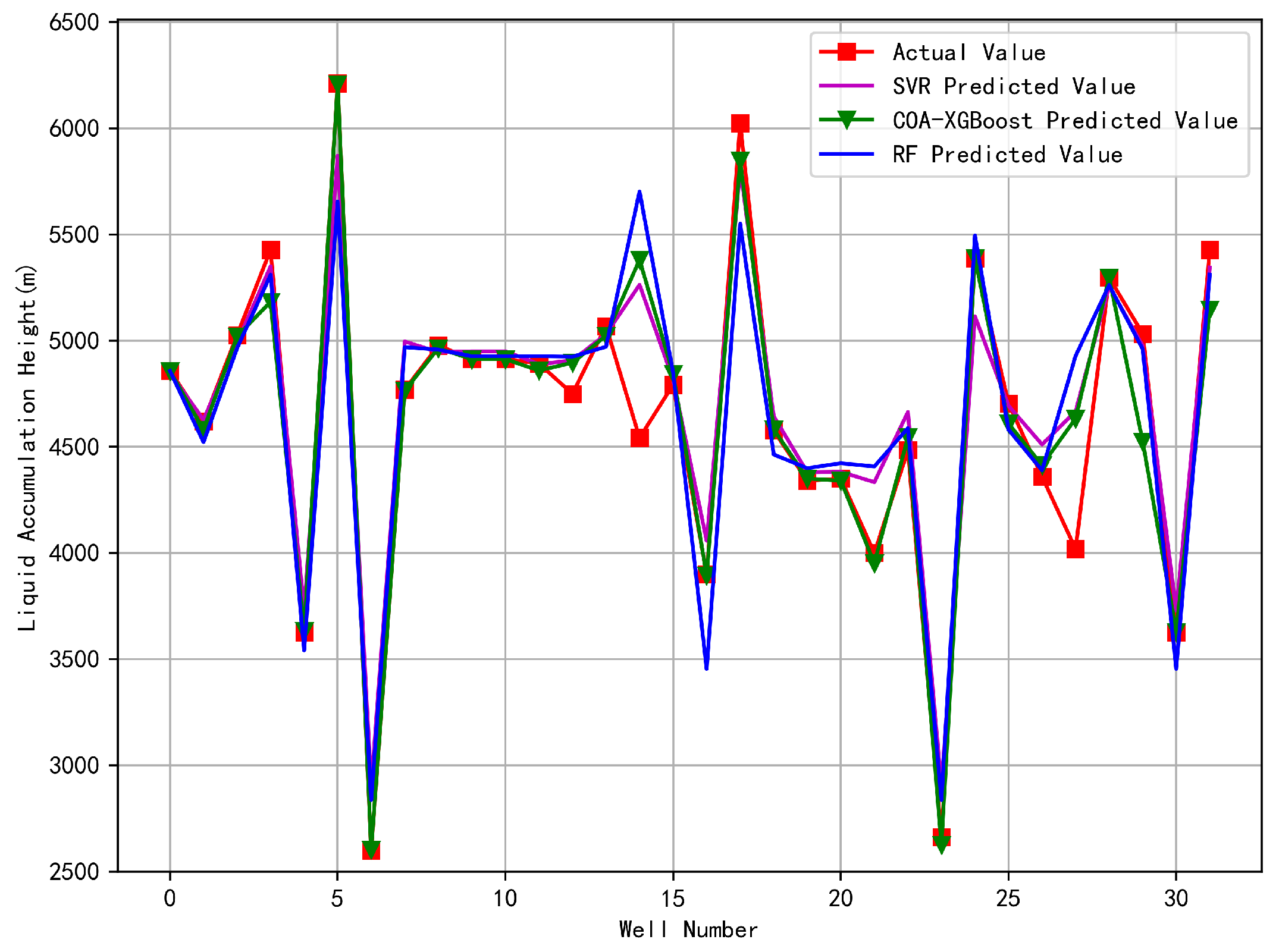Processes 12 01788 g007