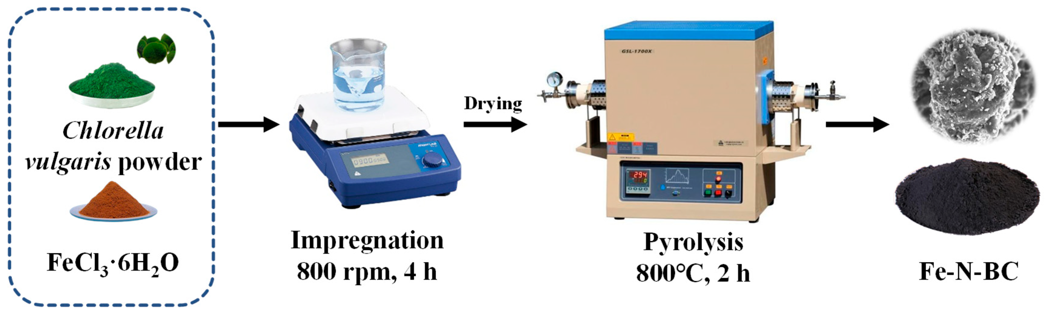 Processes 12 01790 g001