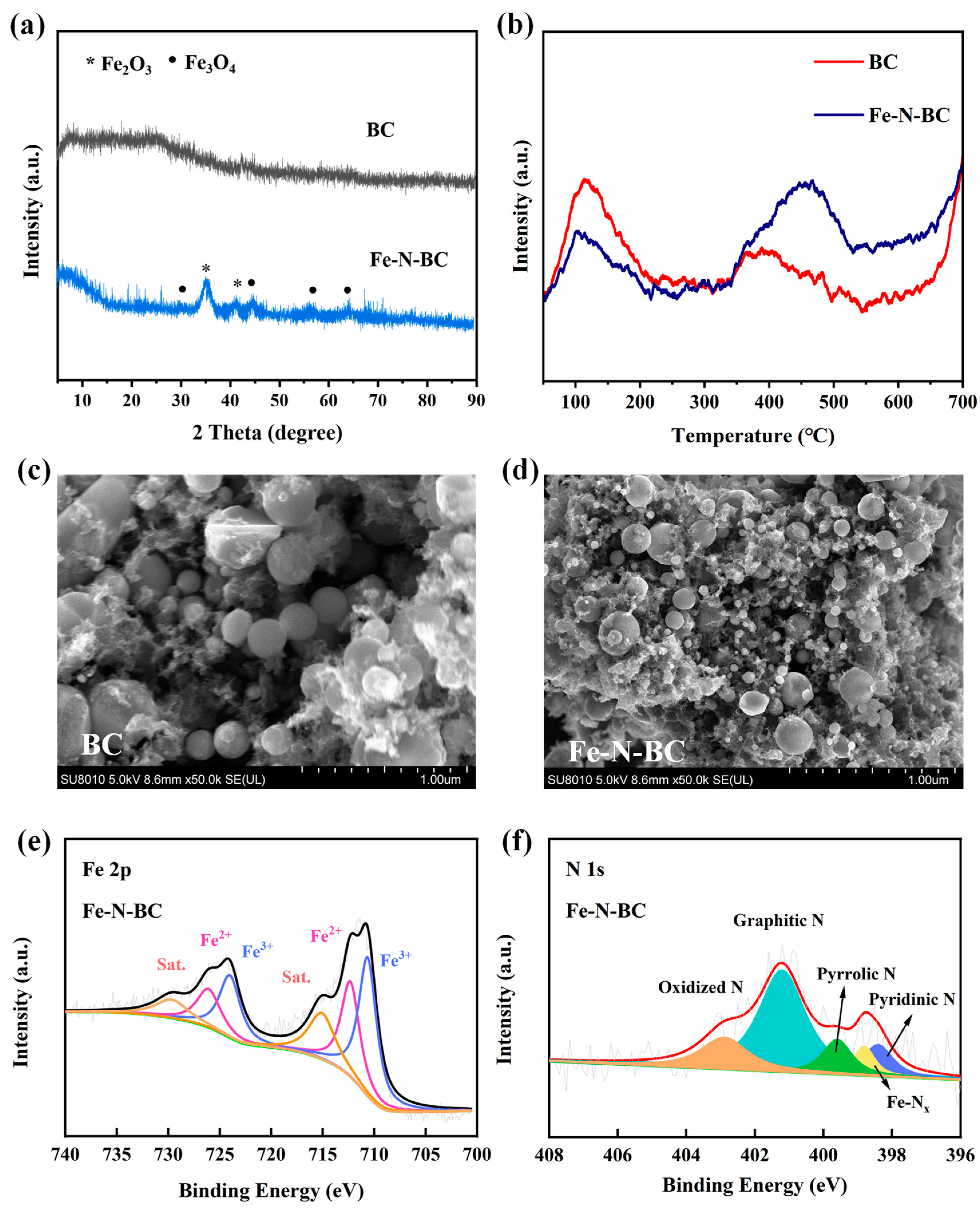 Processes 12 01790 g003