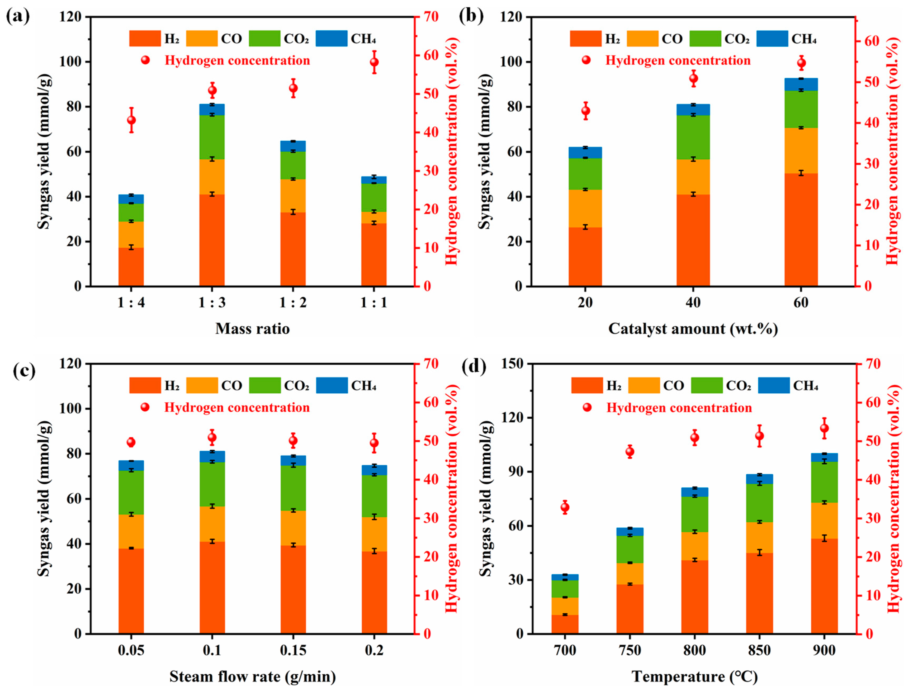 Processes 12 01790 g005