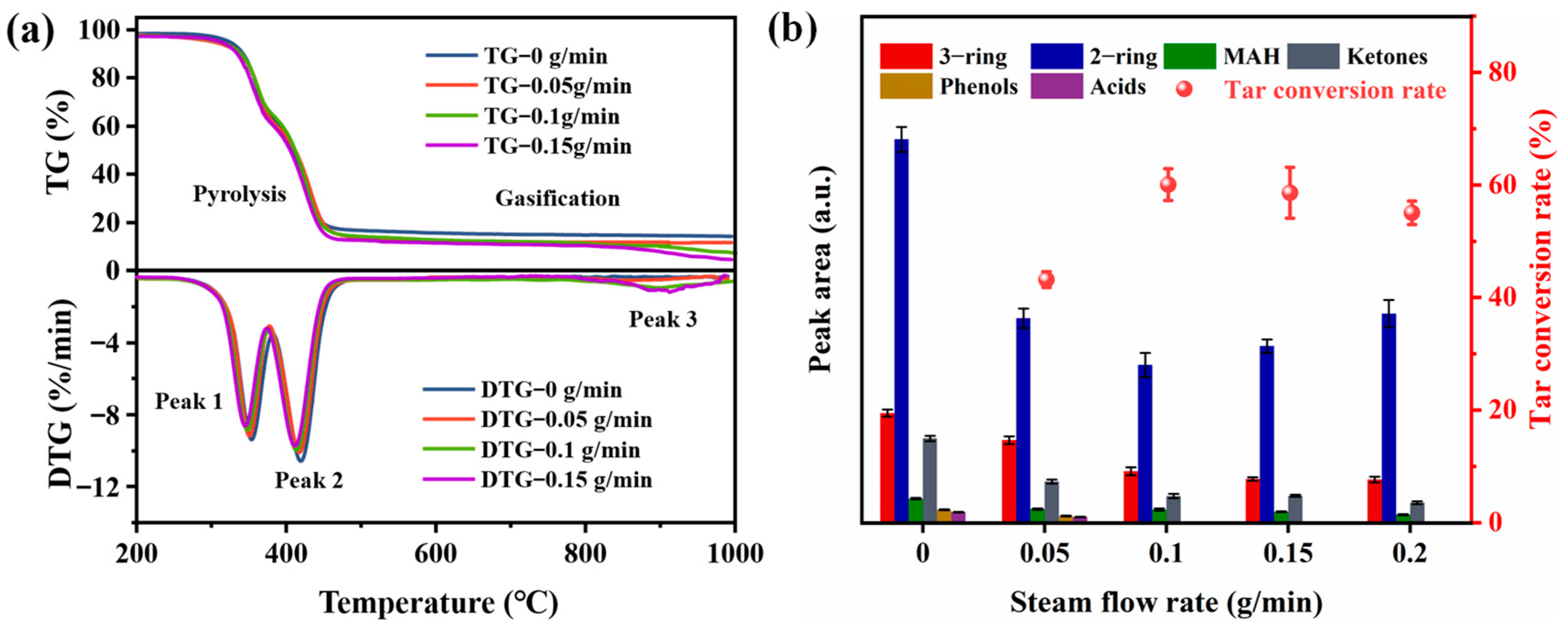 Processes 12 01790 g006