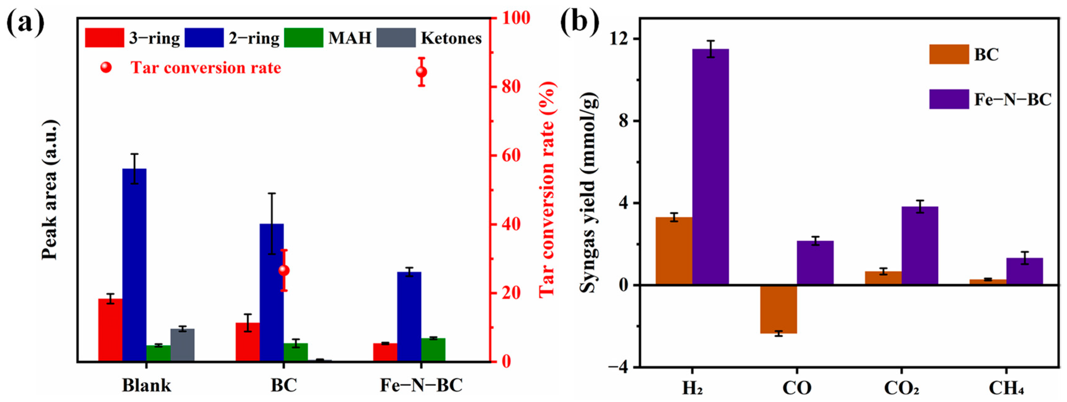 Processes 12 01790 g008