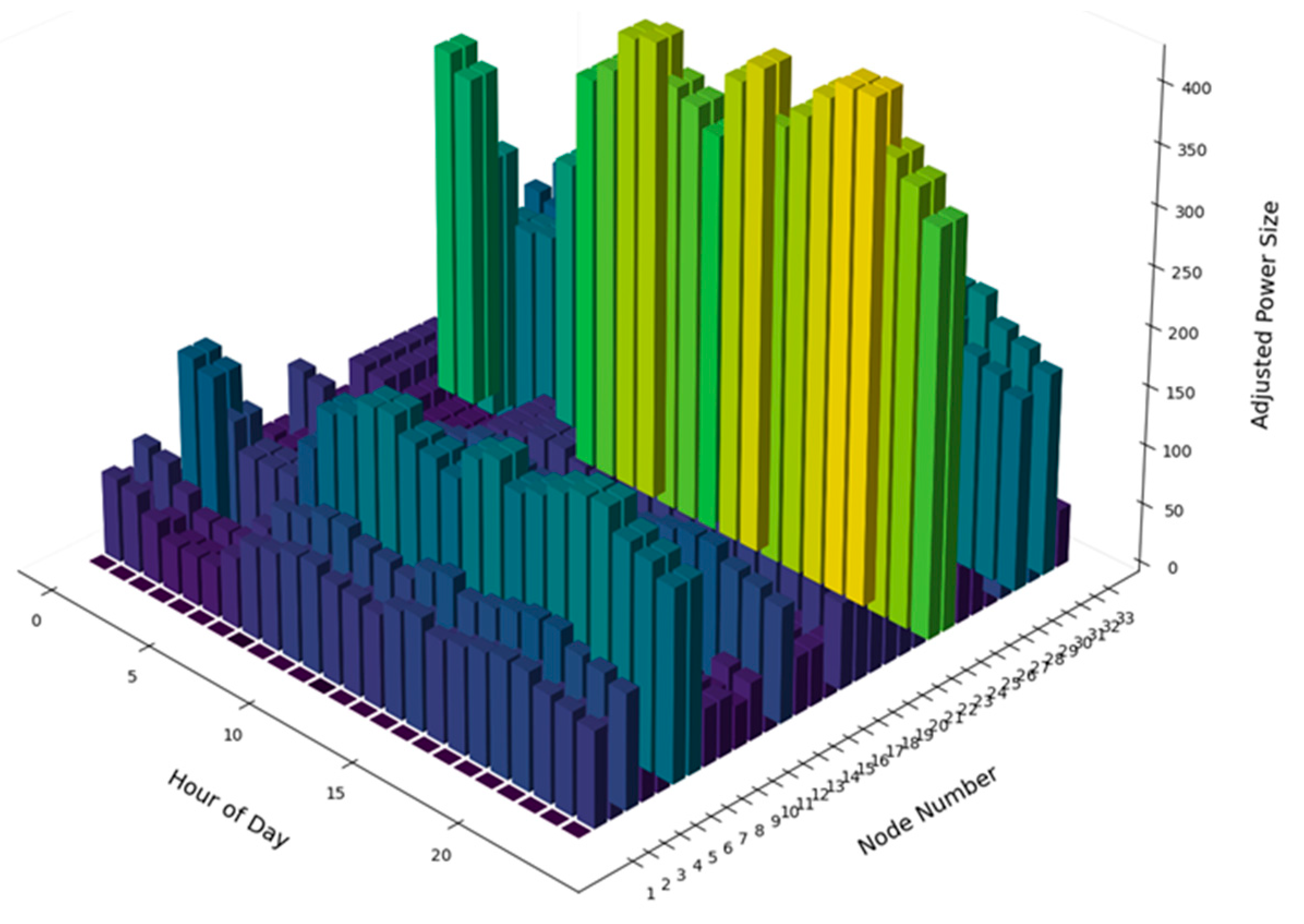 Processes 12 01791 g004