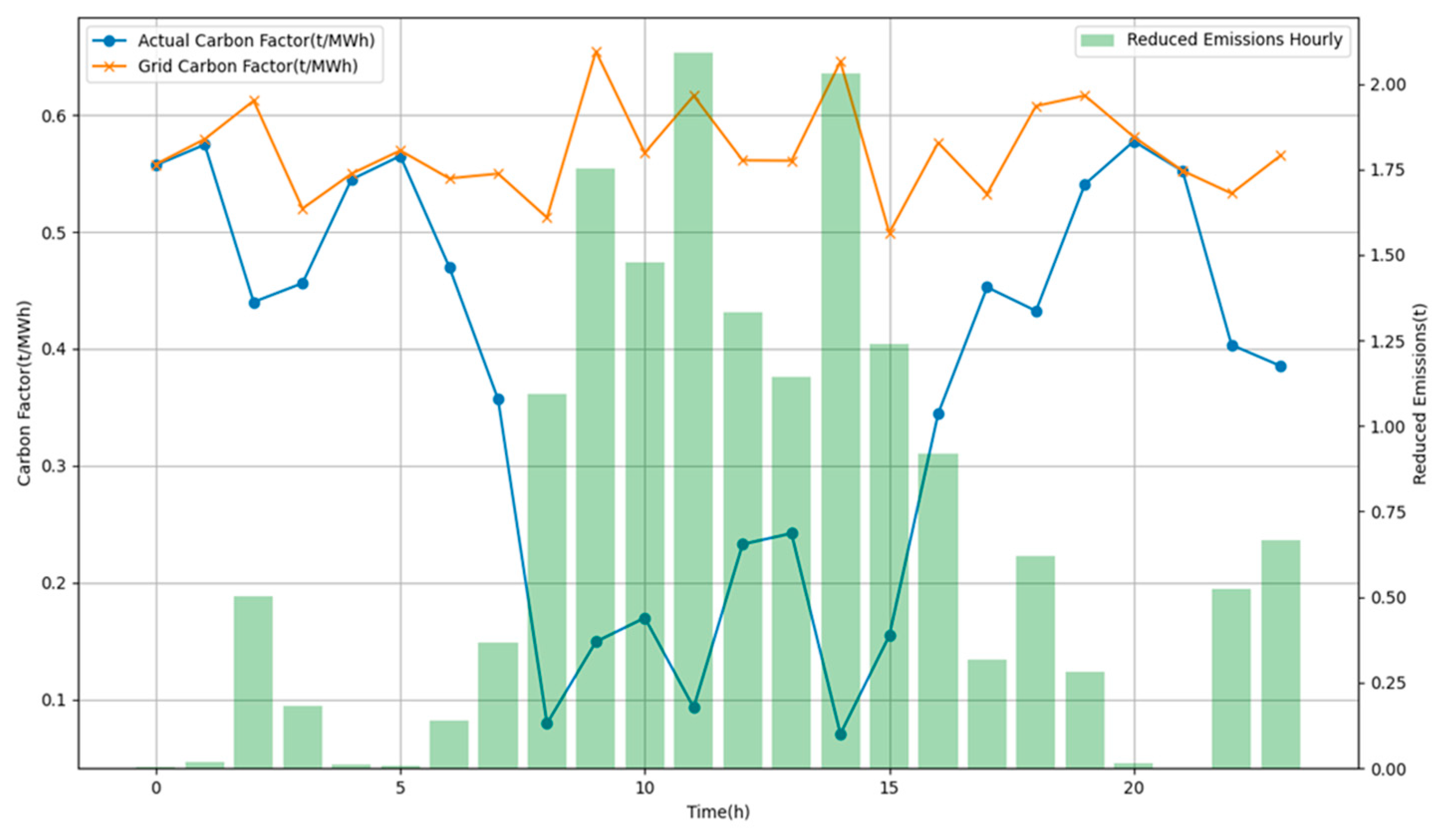 Processes 12 01791 g006