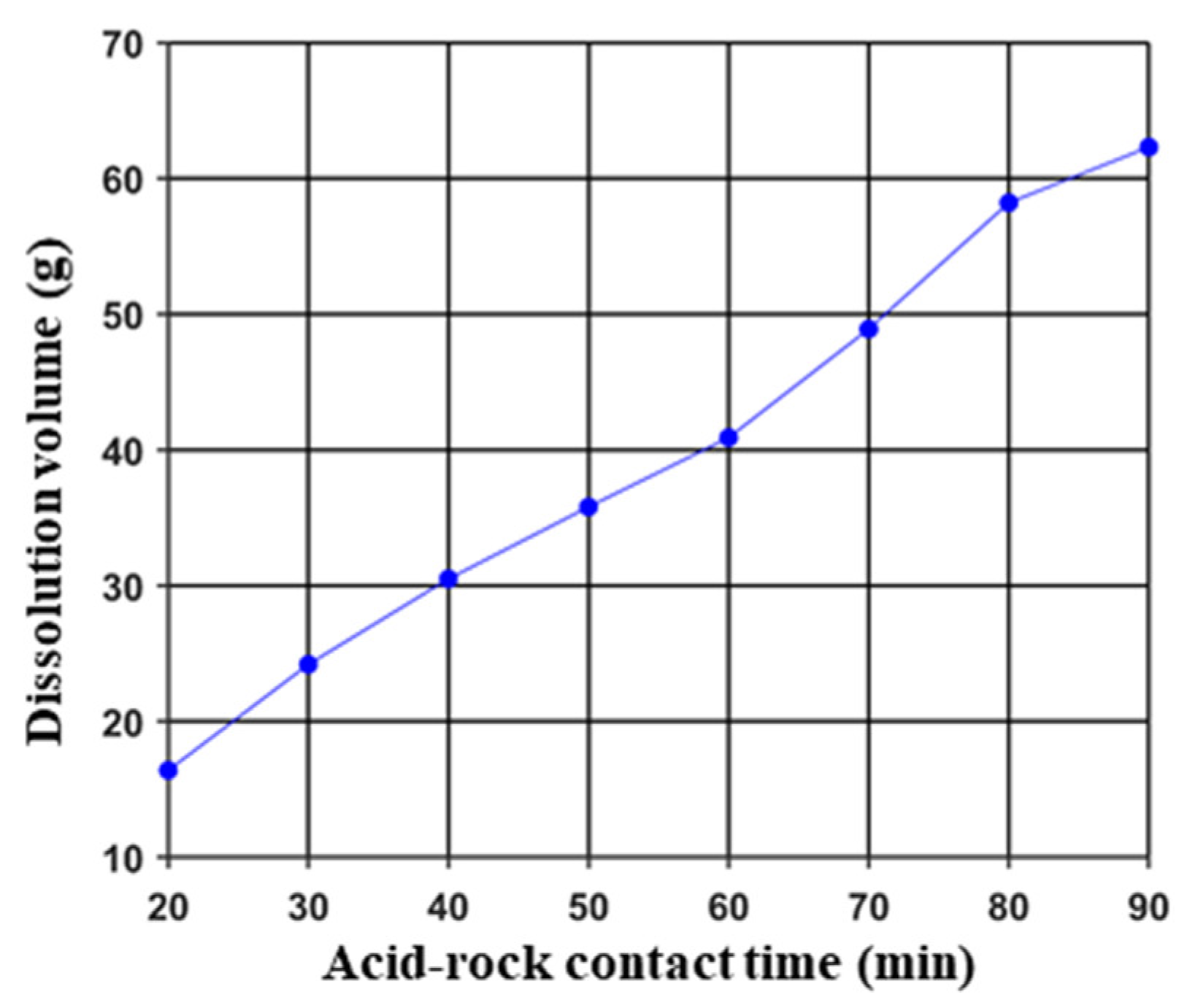 Processes 12 01792 g004