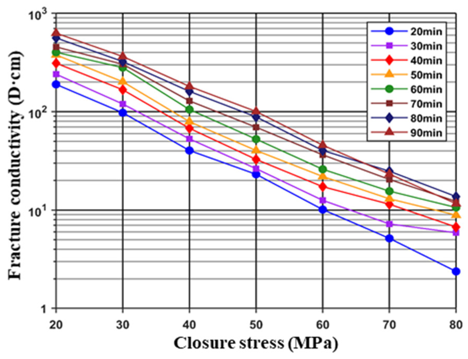 Processes 12 01792 g005