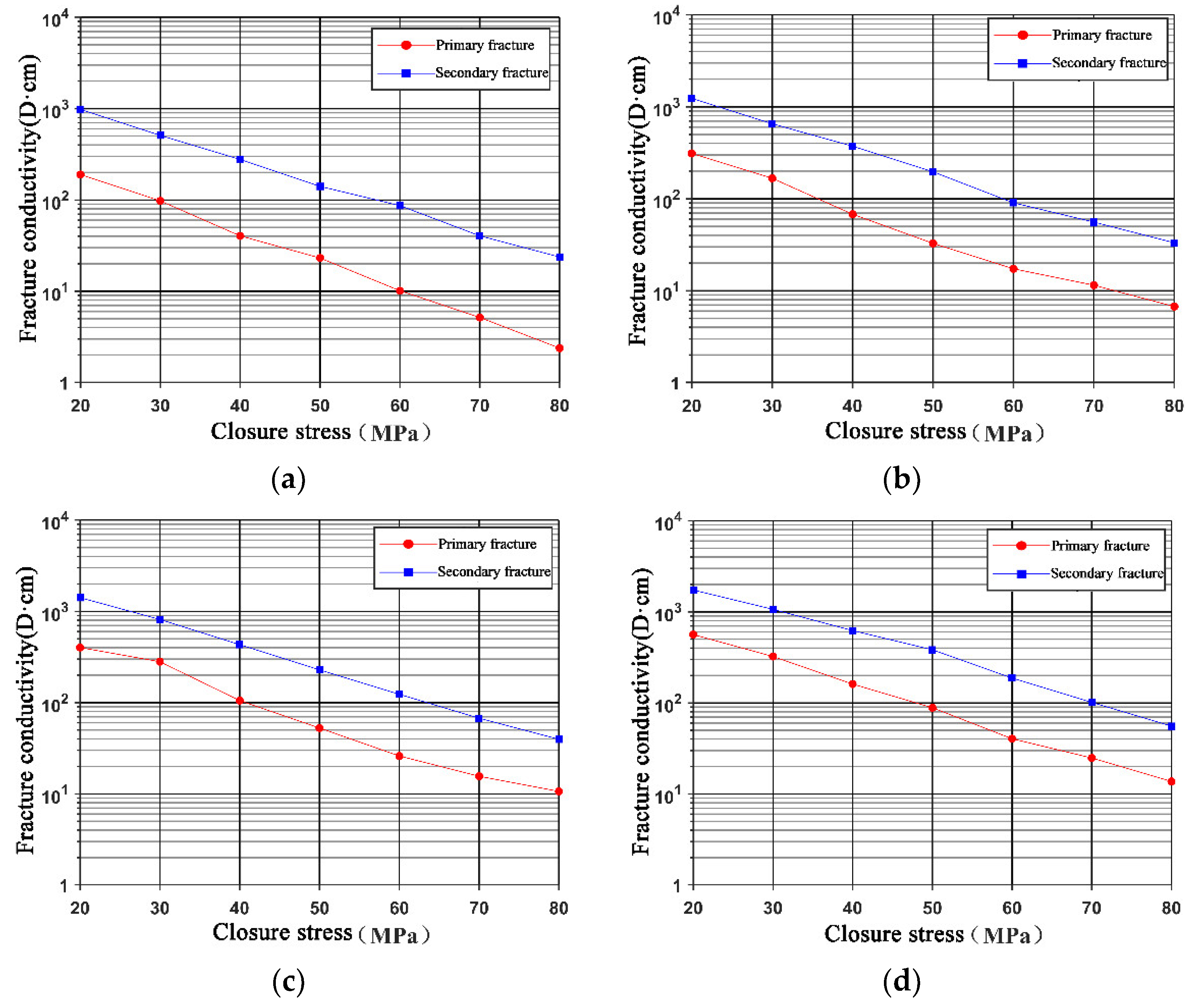 Processes 12 01792 g008