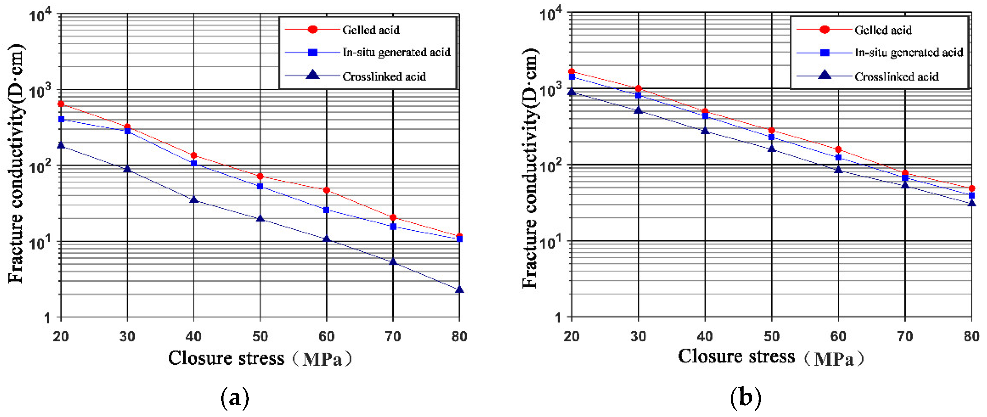 Processes 12 01792 g009