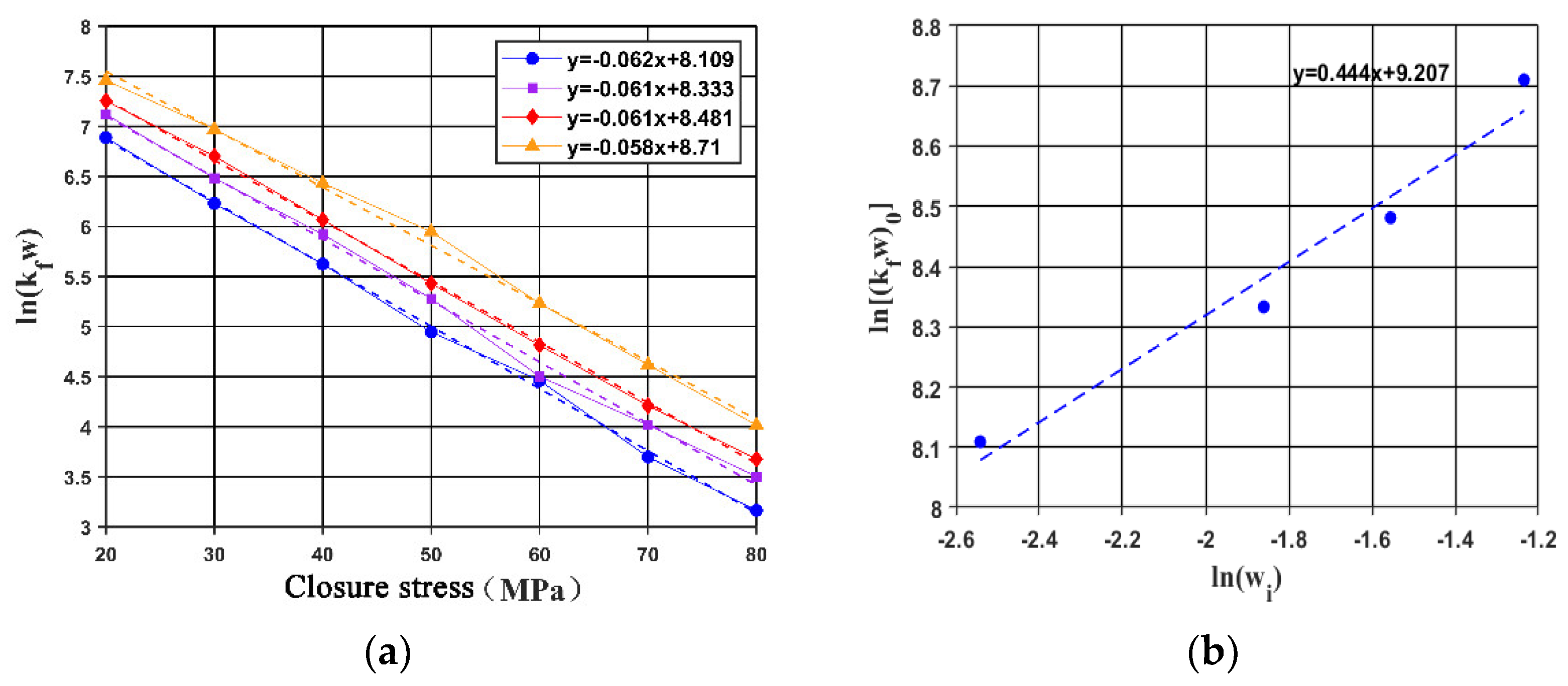 Processes 12 01792 g011