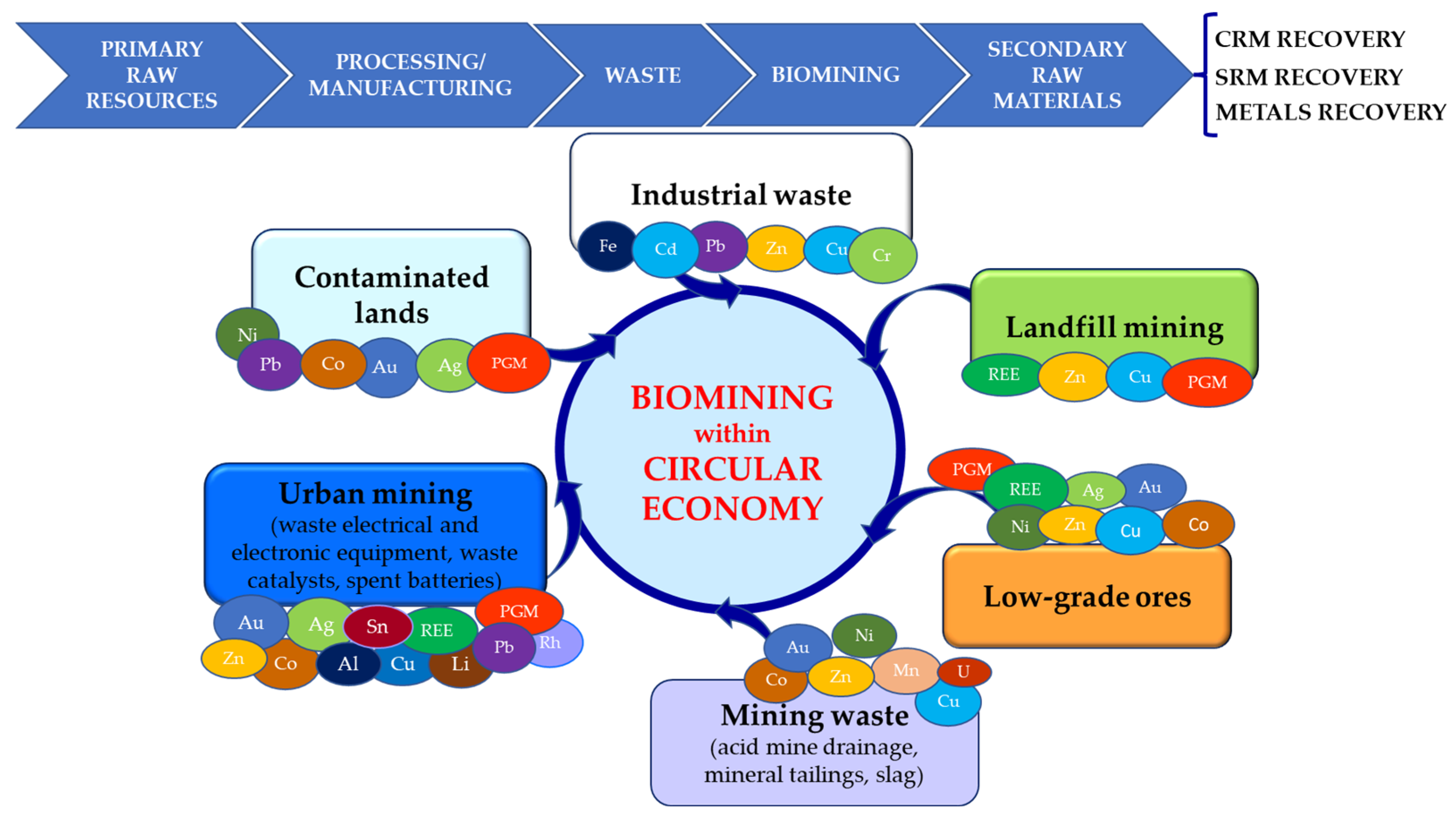 Processes 12 01793 g002 Processes 12 01793 g002