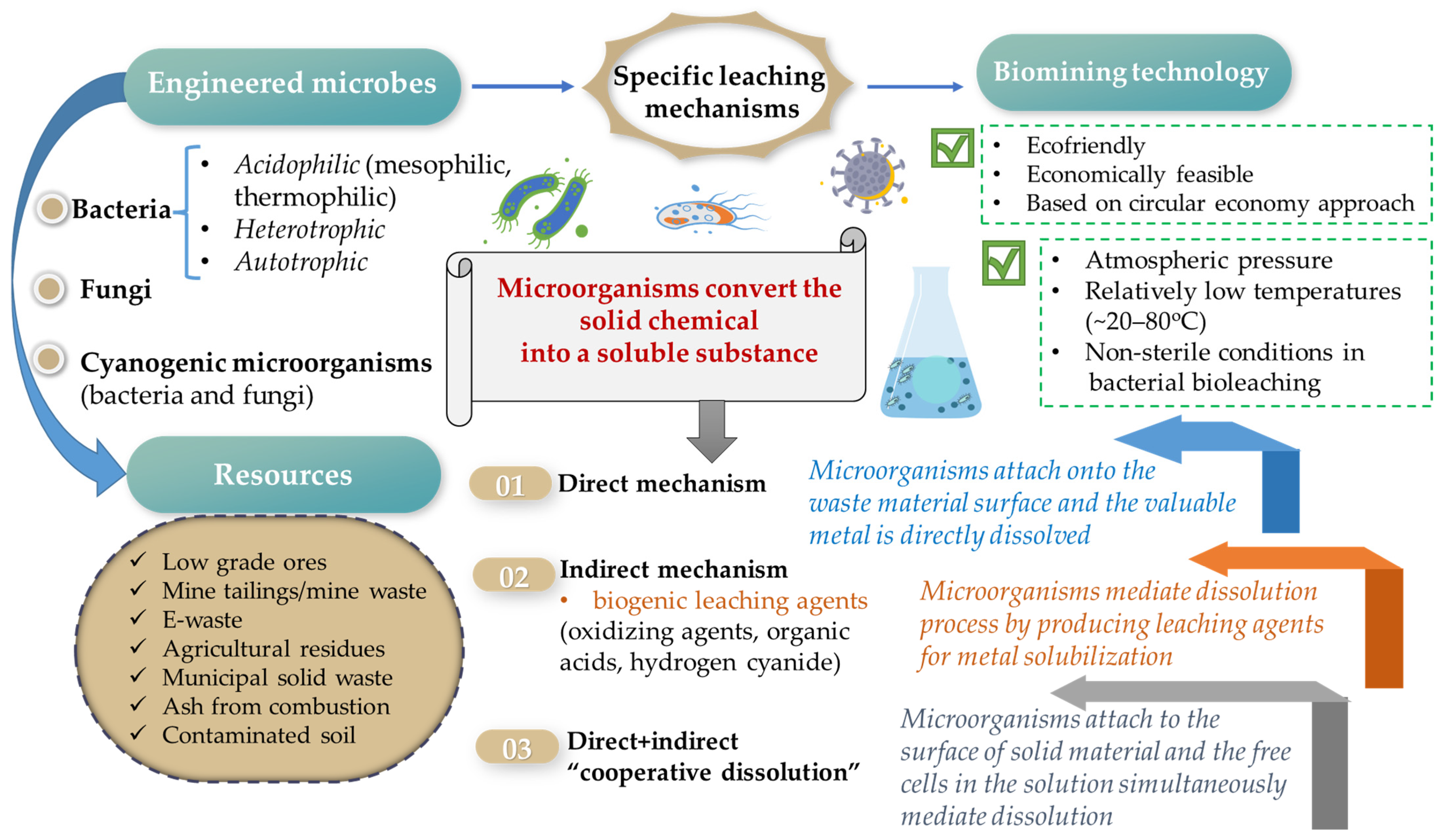 Processes 12 01793 g003