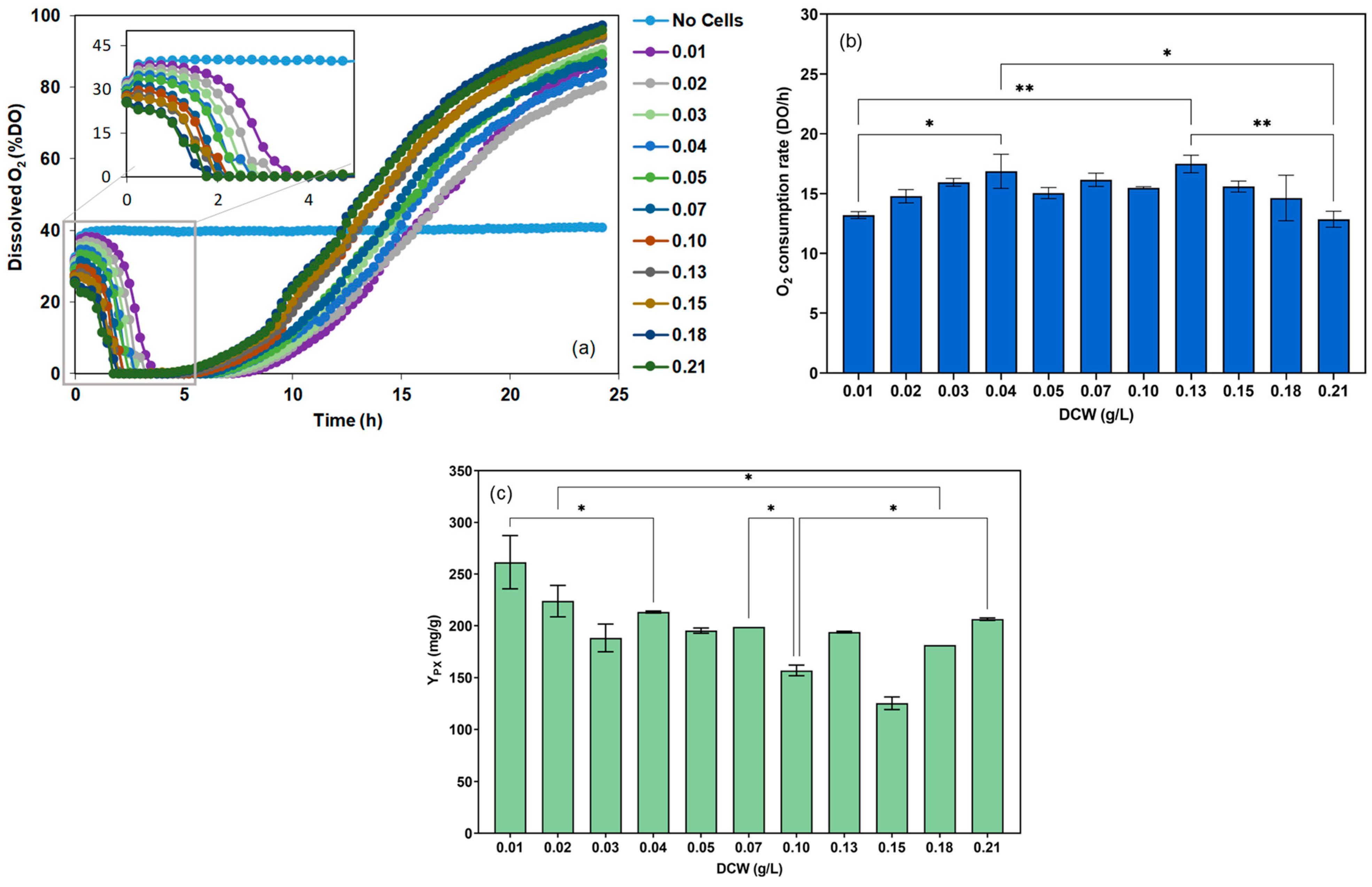 Processes 12 01794 g001