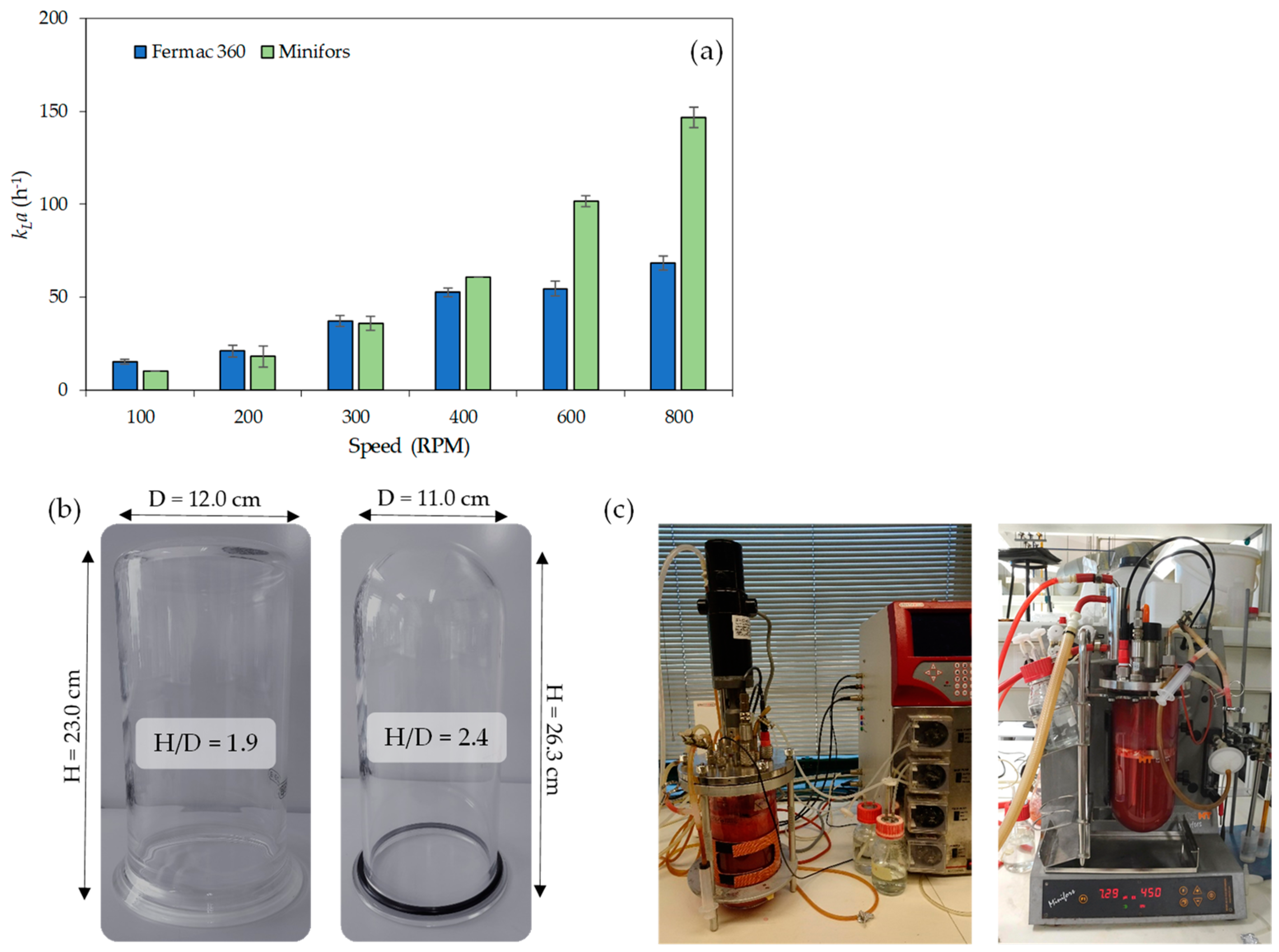 Processes 12 01794 g002