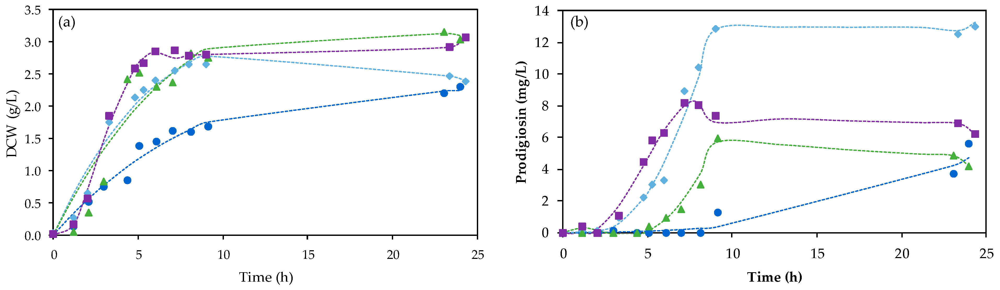 Processes 12 01794 g003