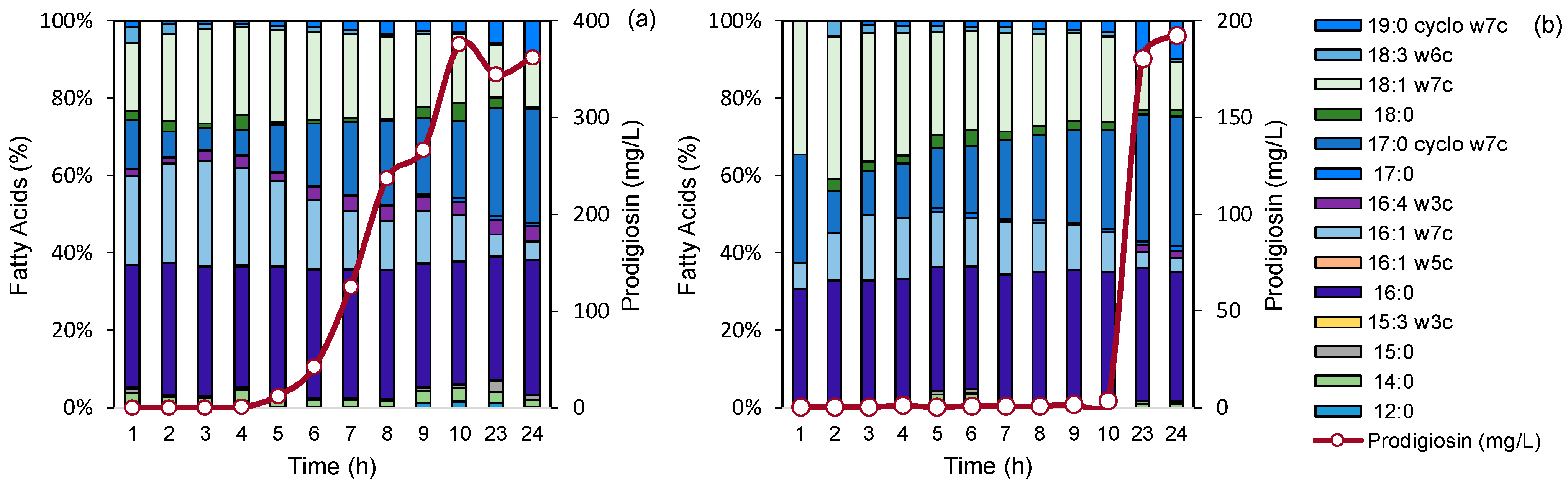 Processes 12 01794 g006