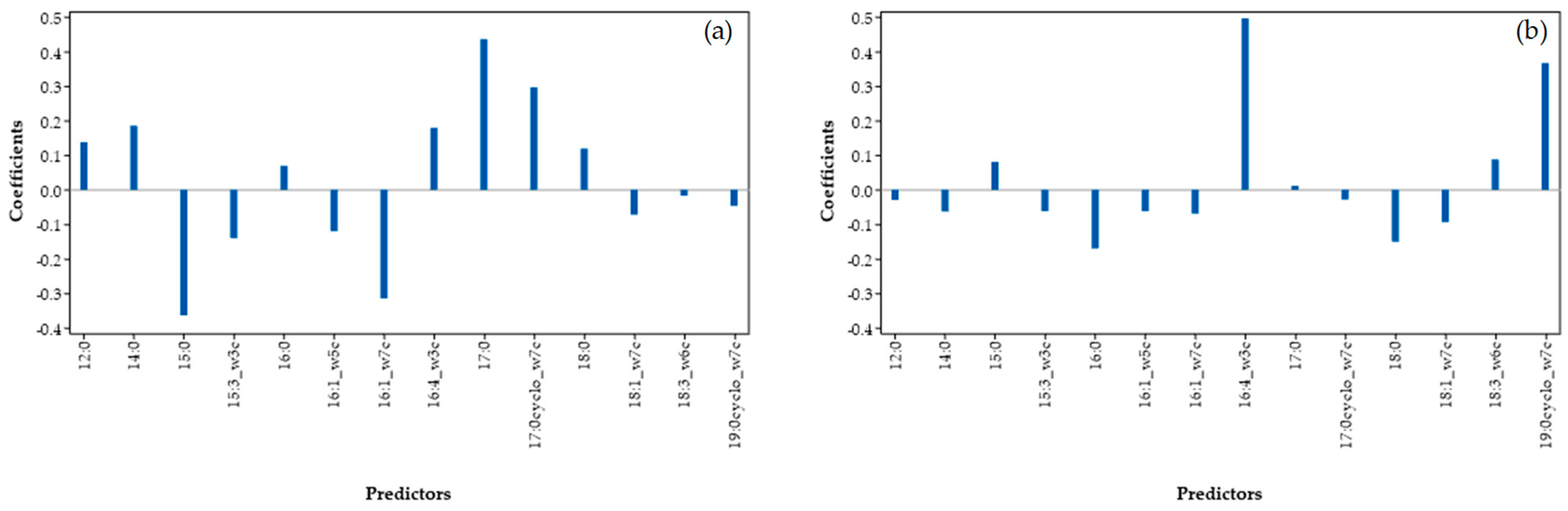 Processes 12 01794 g007