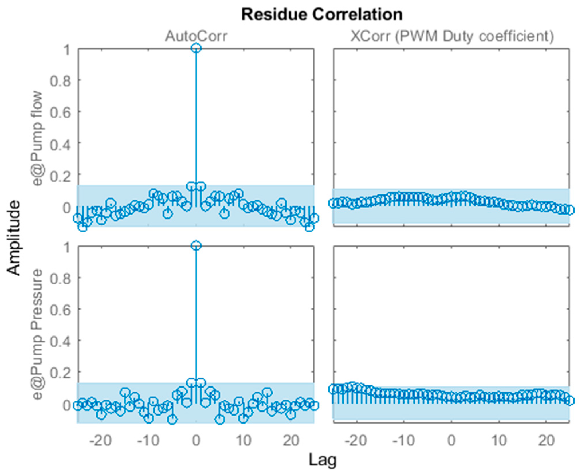Processes 12 01797 g004