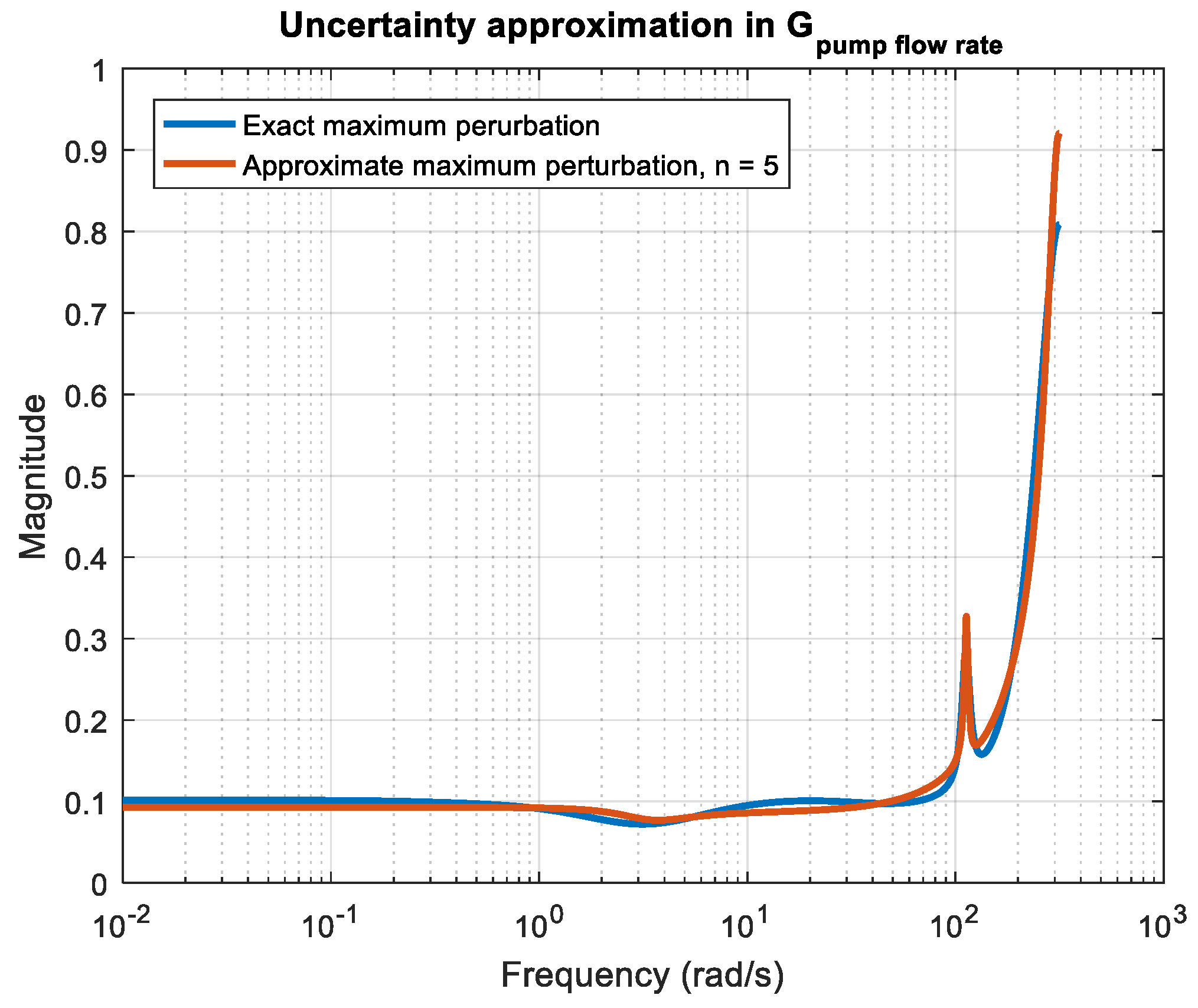 Processes 12 01797 g005