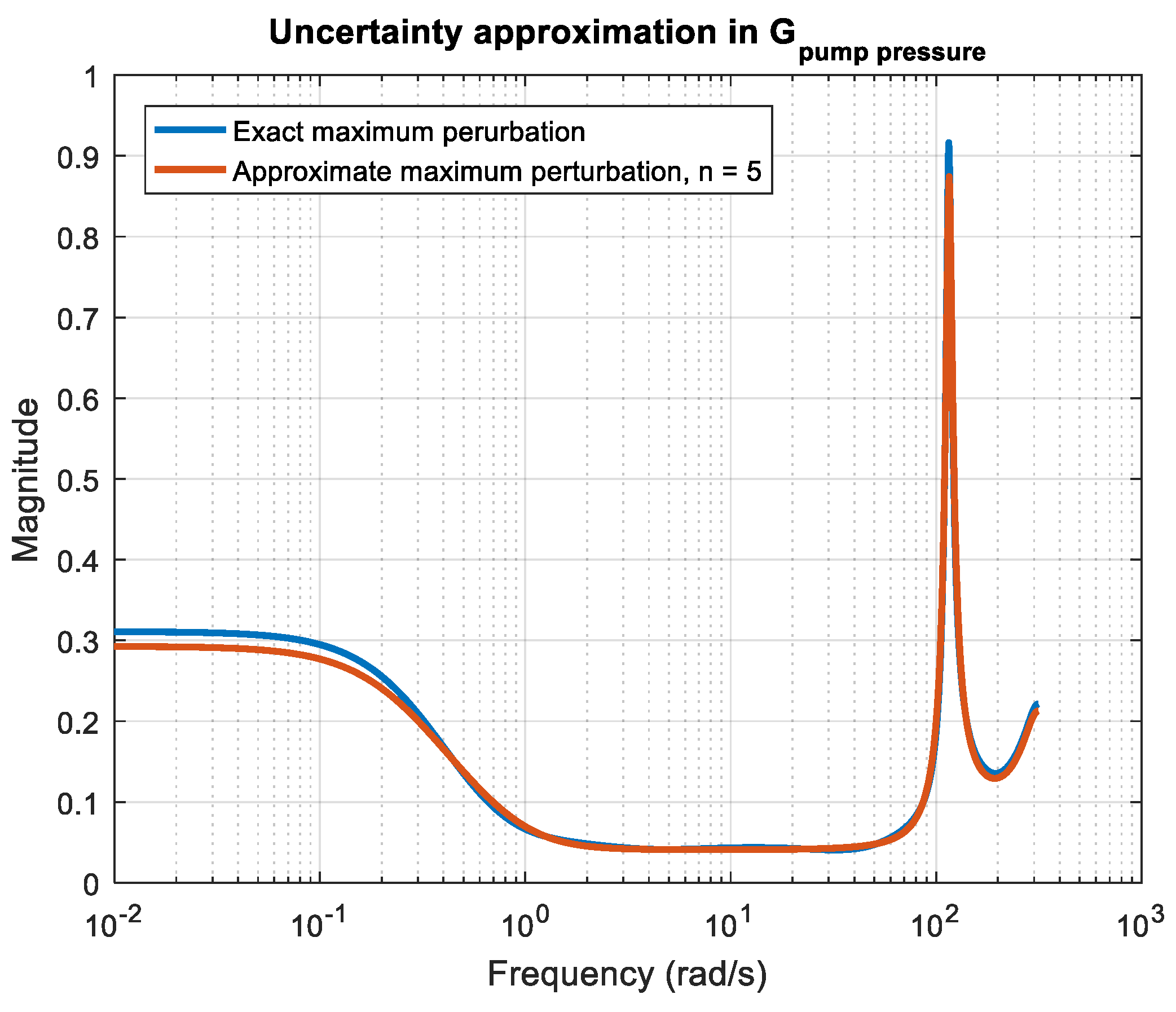 Processes 12 01797 g006