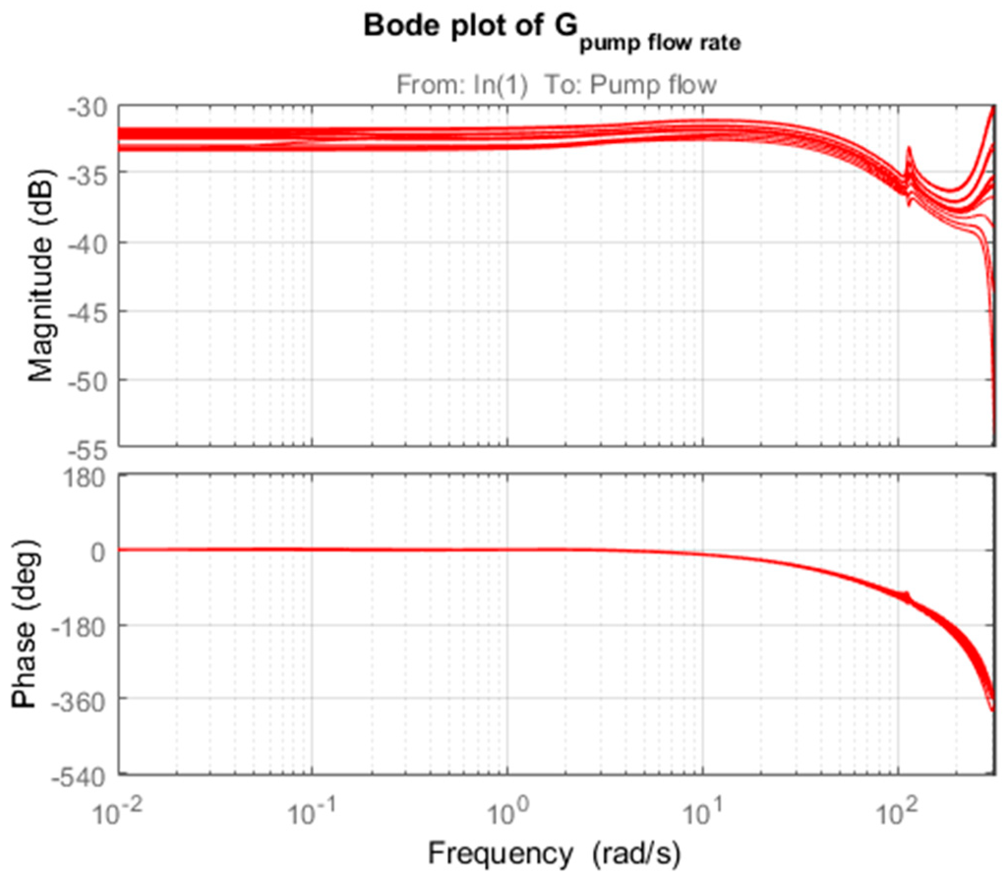 Processes 12 01797 g007