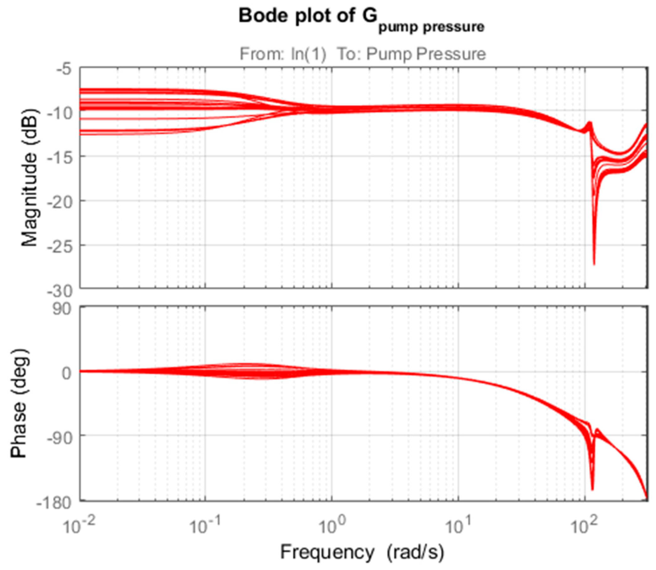 Processes 12 01797 g008