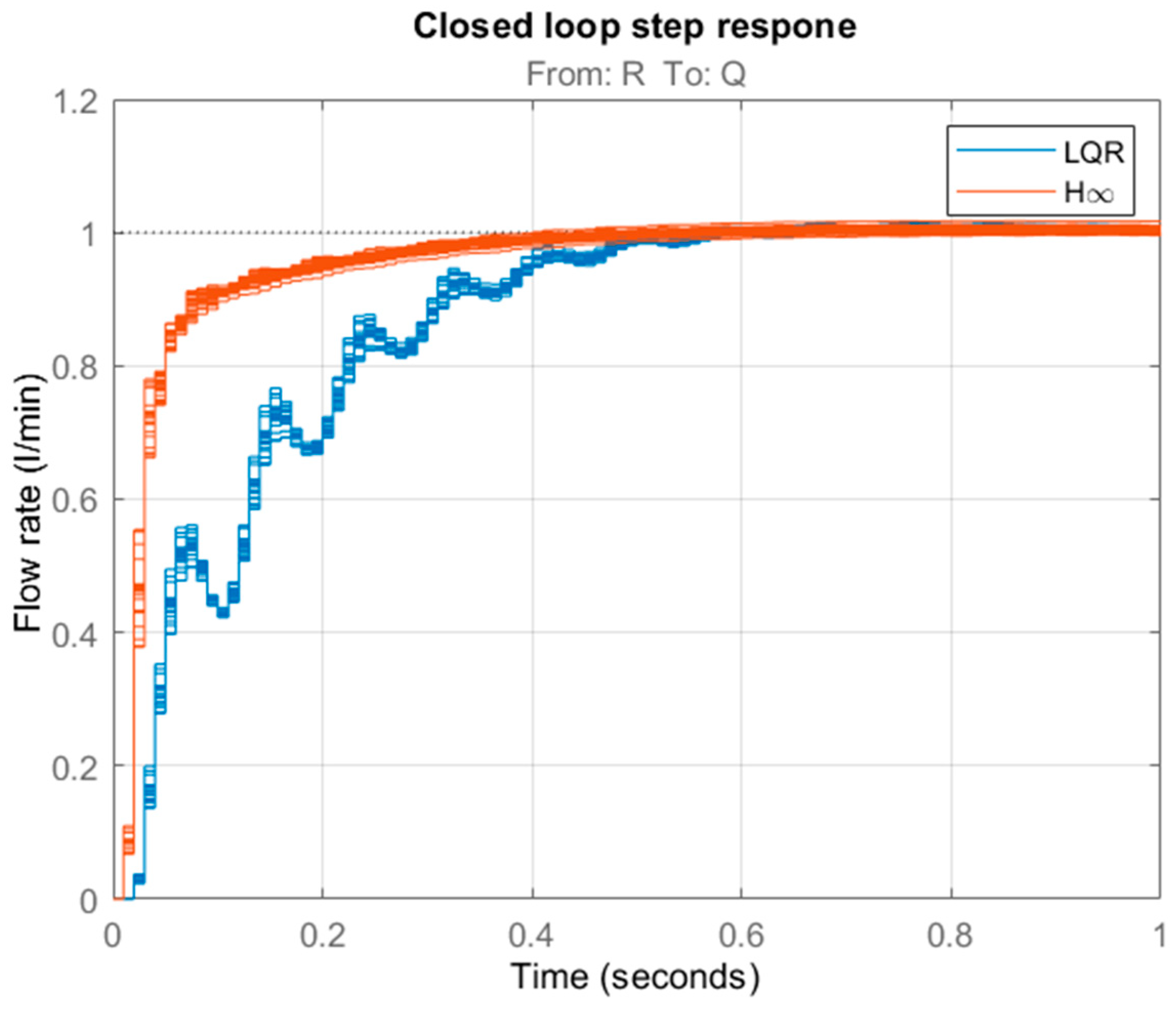 Processes 12 01797 g012