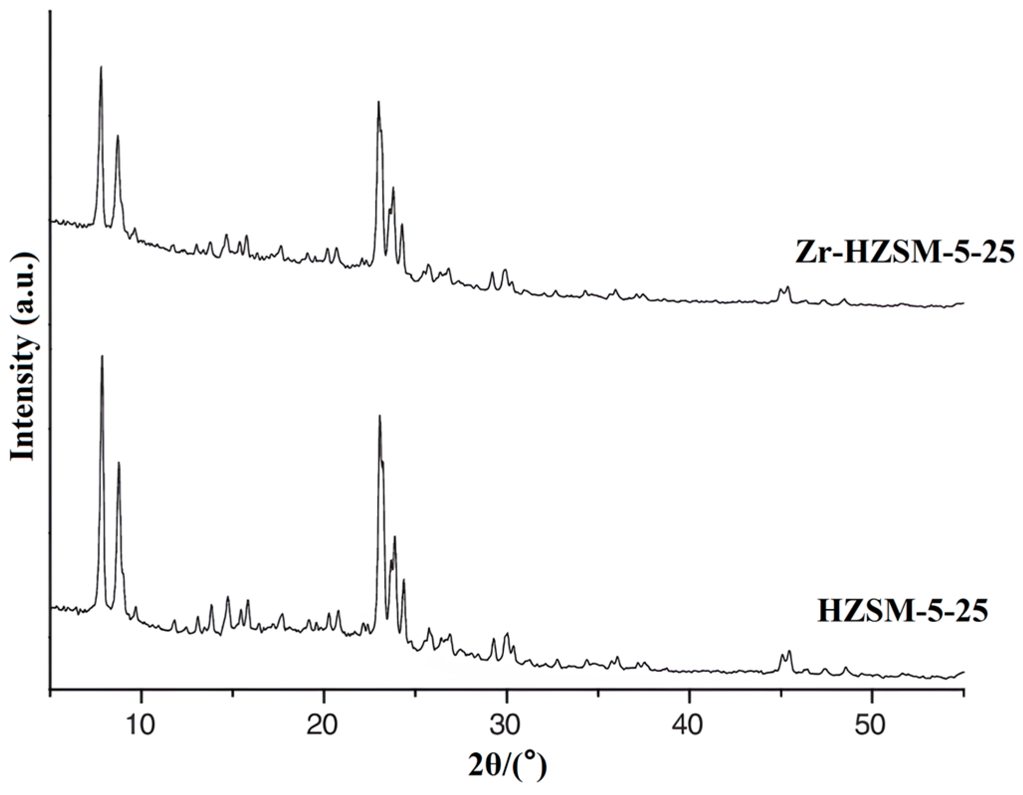 Processes 12 01801 g003