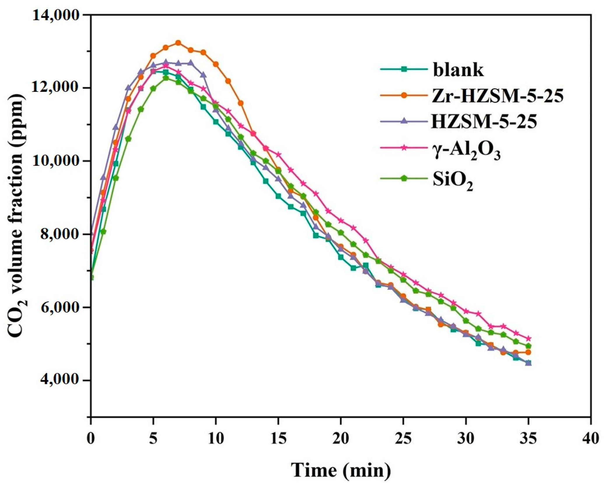 Processes 12 01801 g005