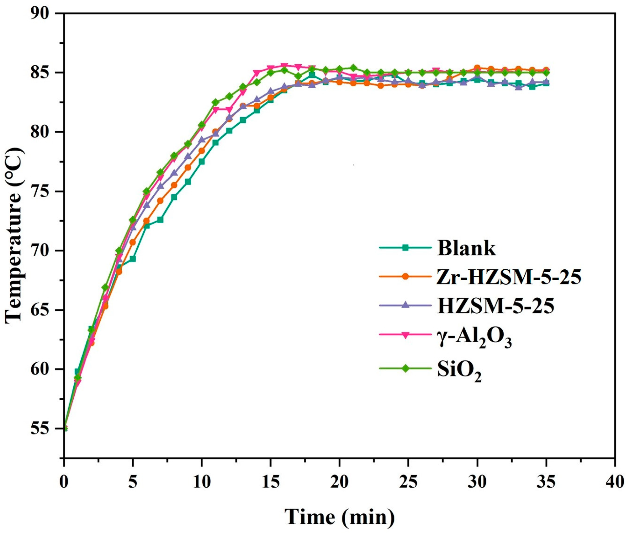 Processes 12 01801 g006