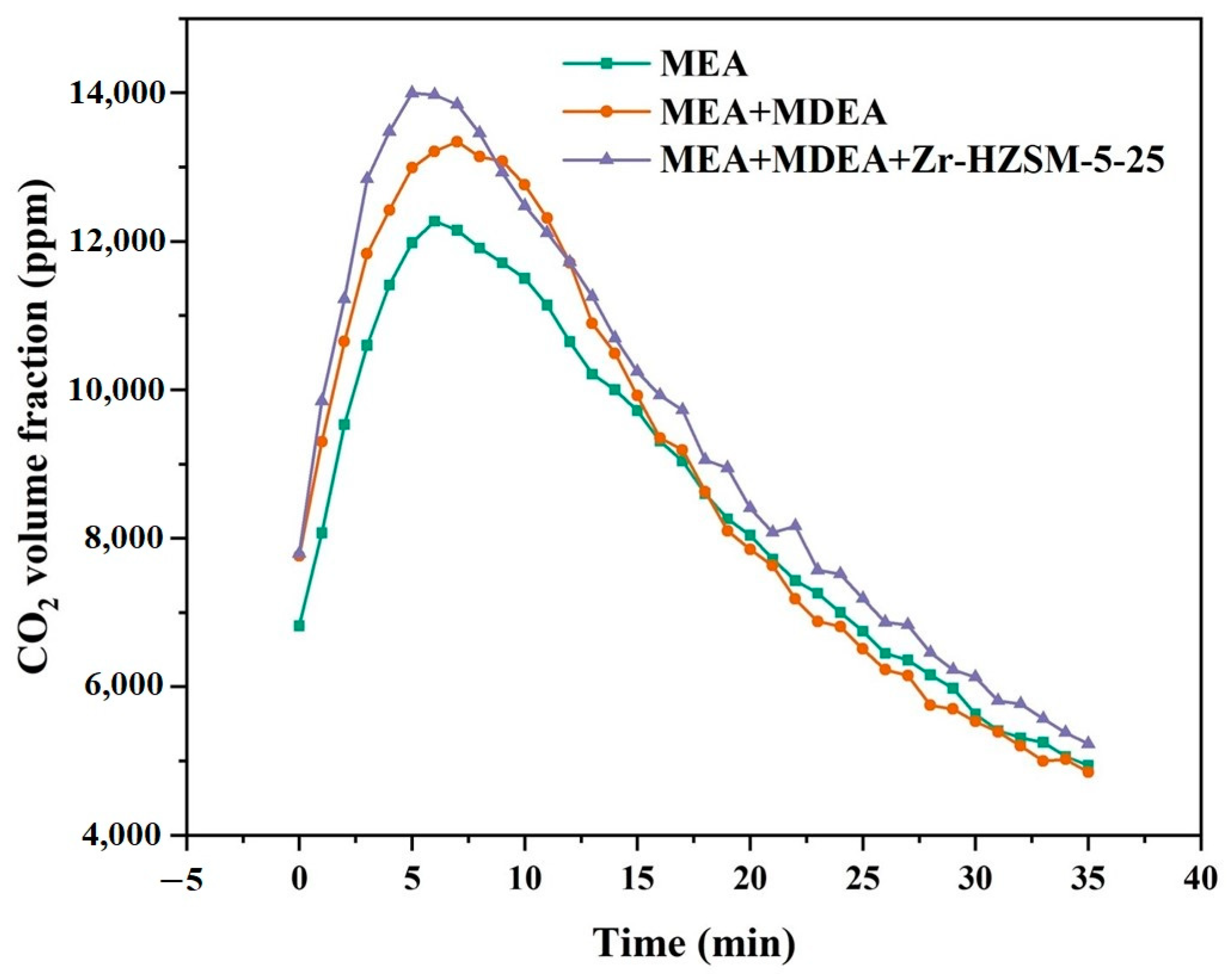 Processes 12 01801 g008