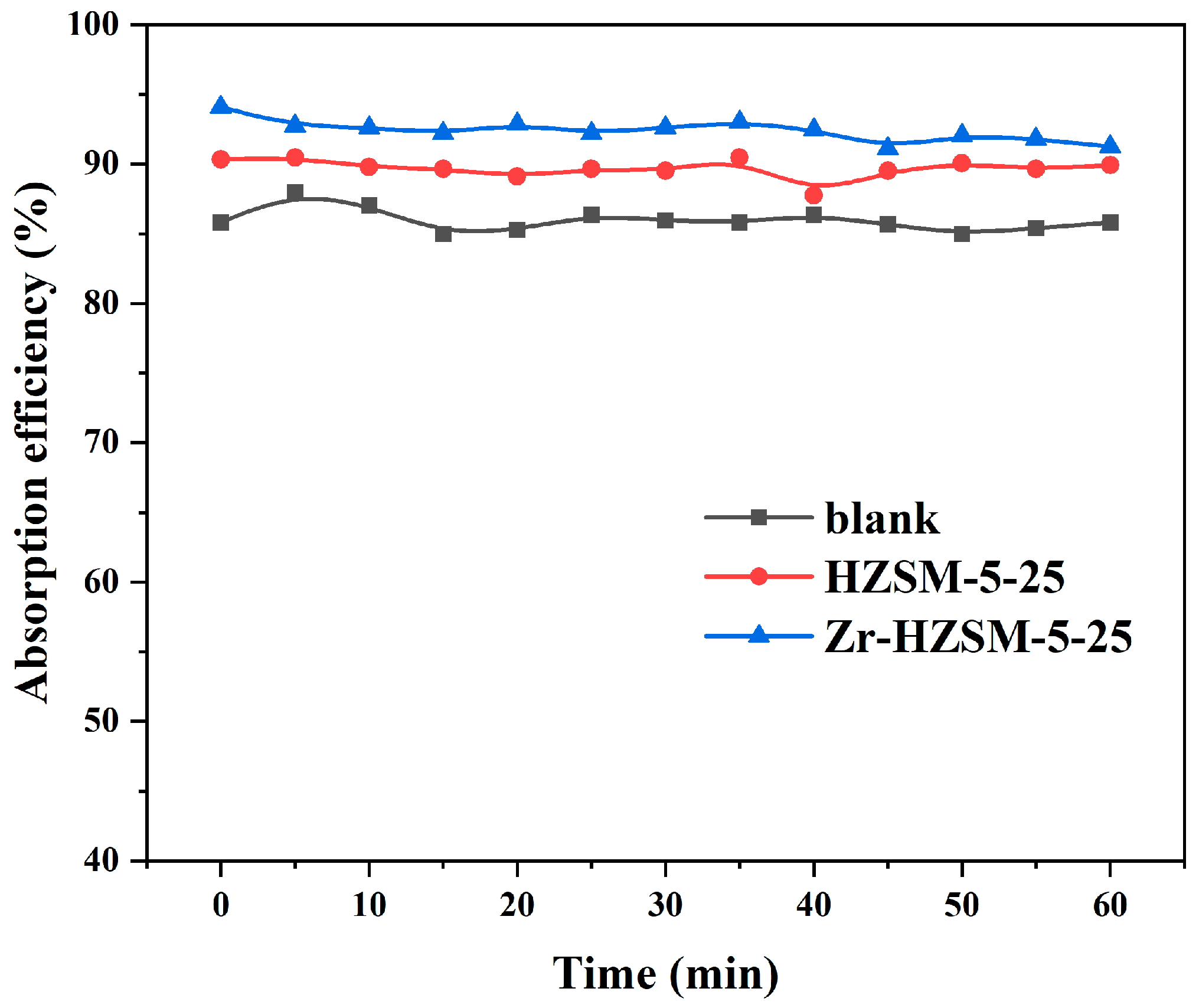 Processes 12 01801 g010
