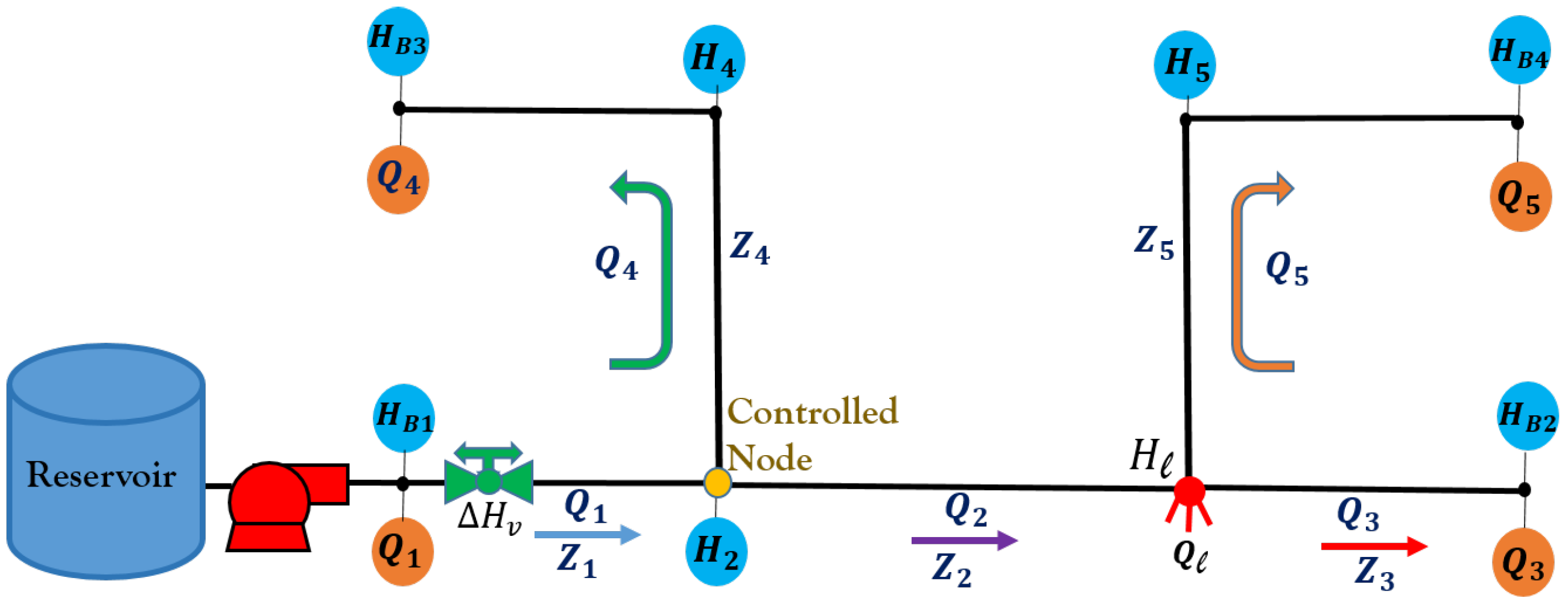 Processes 12 01805 g003