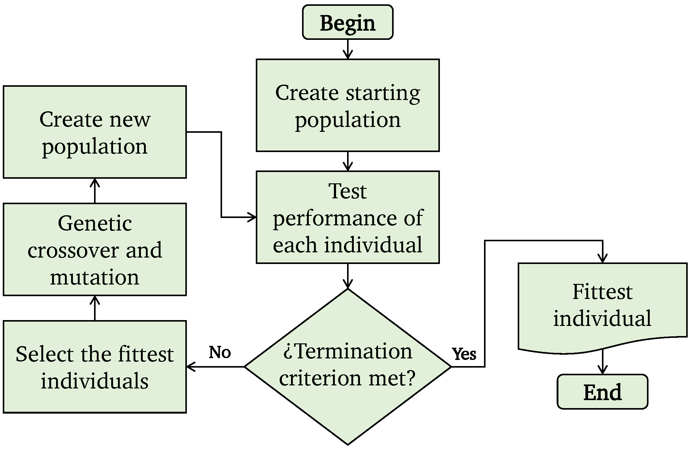 Processes 12 01805 g004