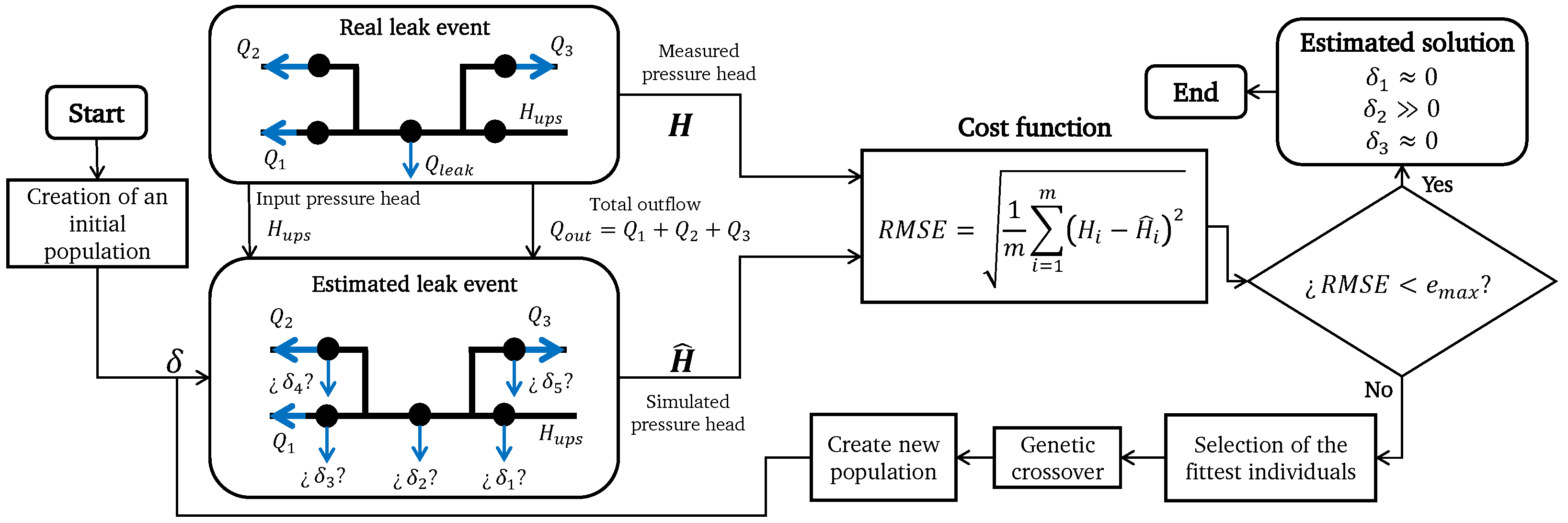 Processes 12 01805 g005