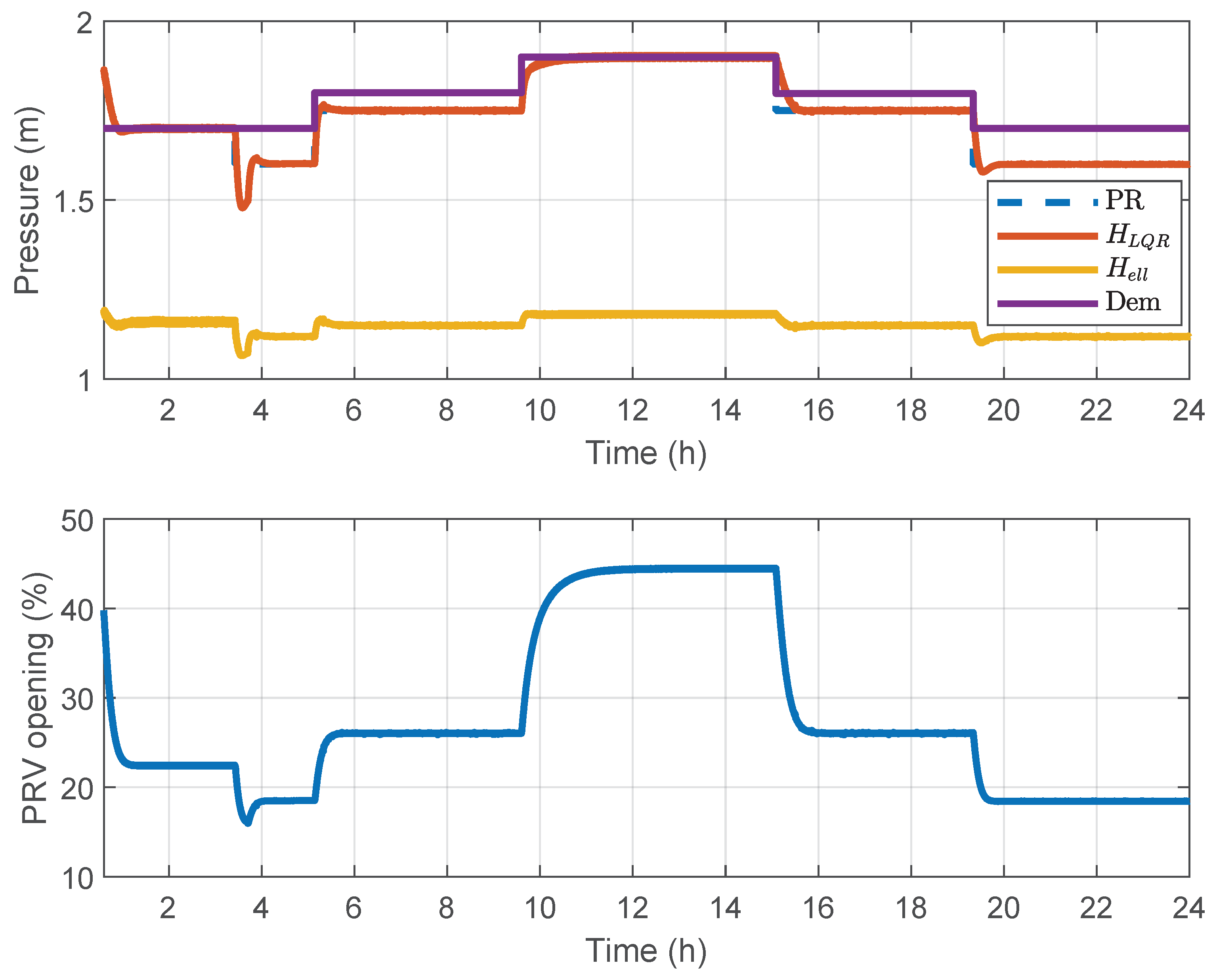 Processes 12 01805 g008