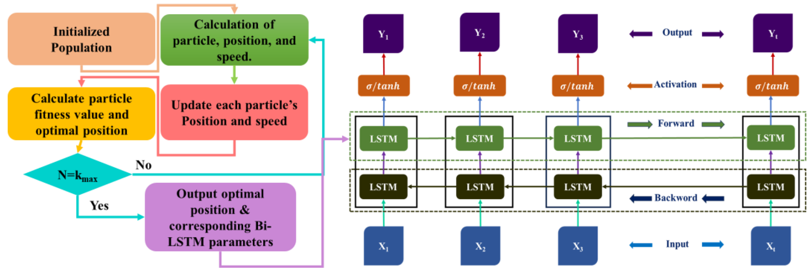 Processes 12 01806 g005