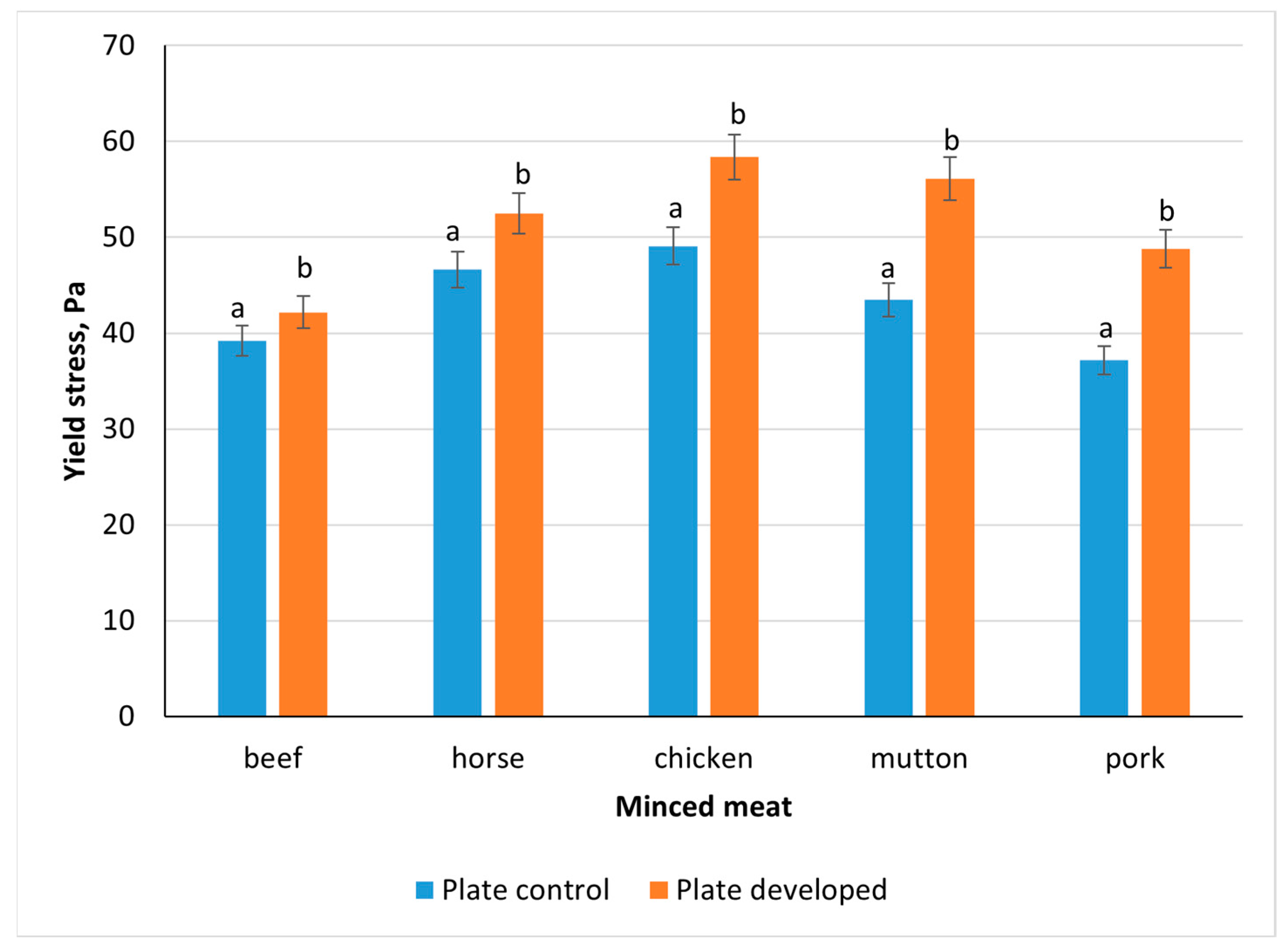 Processes 12 01808 g008