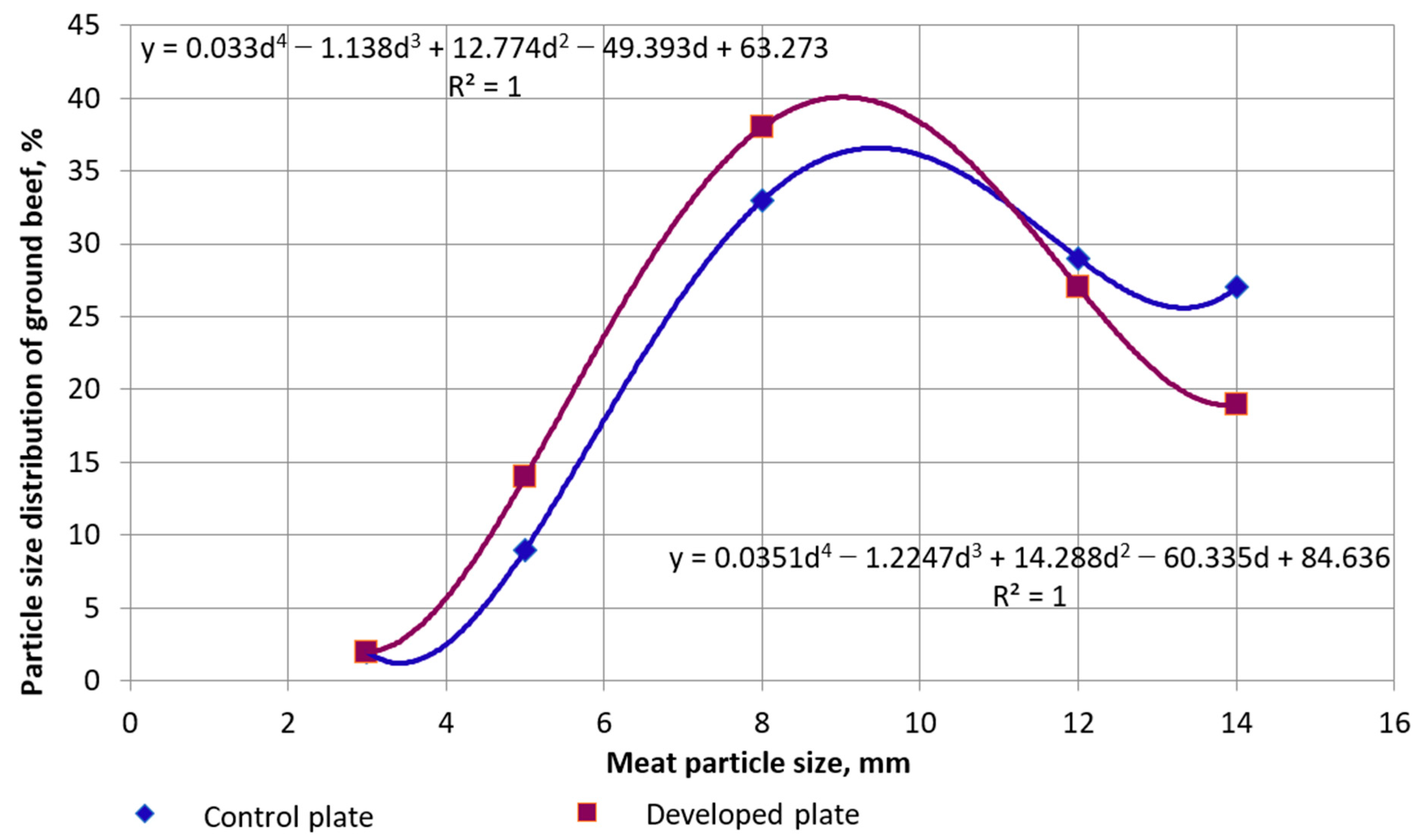 Processes 12 01808 g009