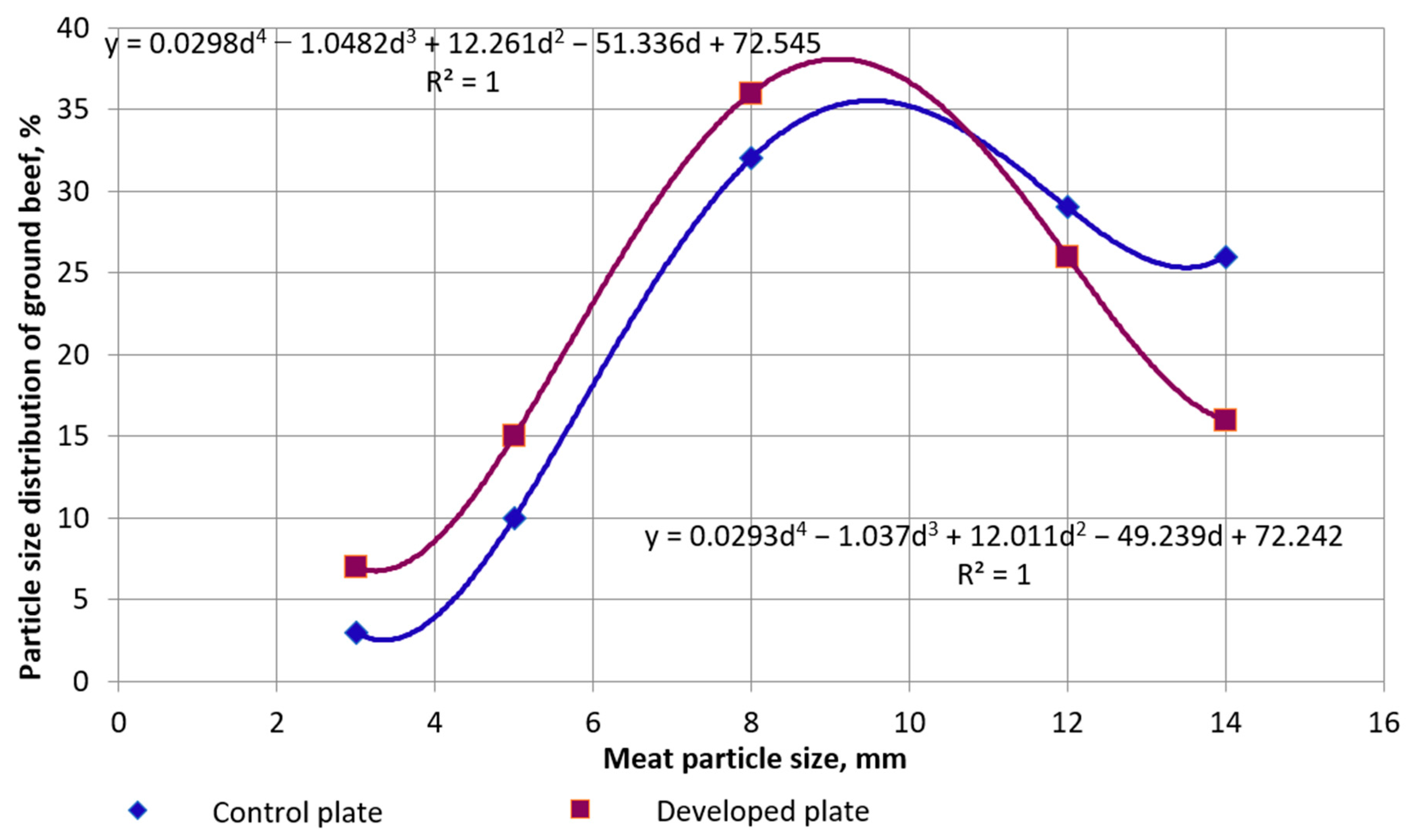 Processes 12 01808 g011