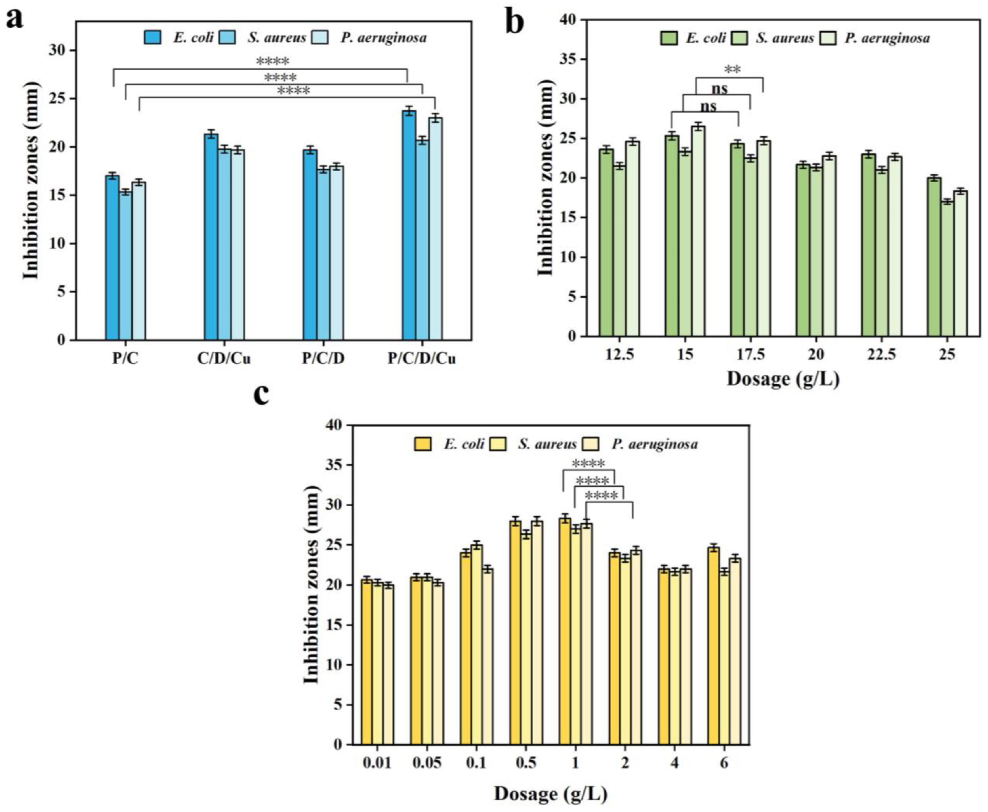 Processes 12 01809 g005