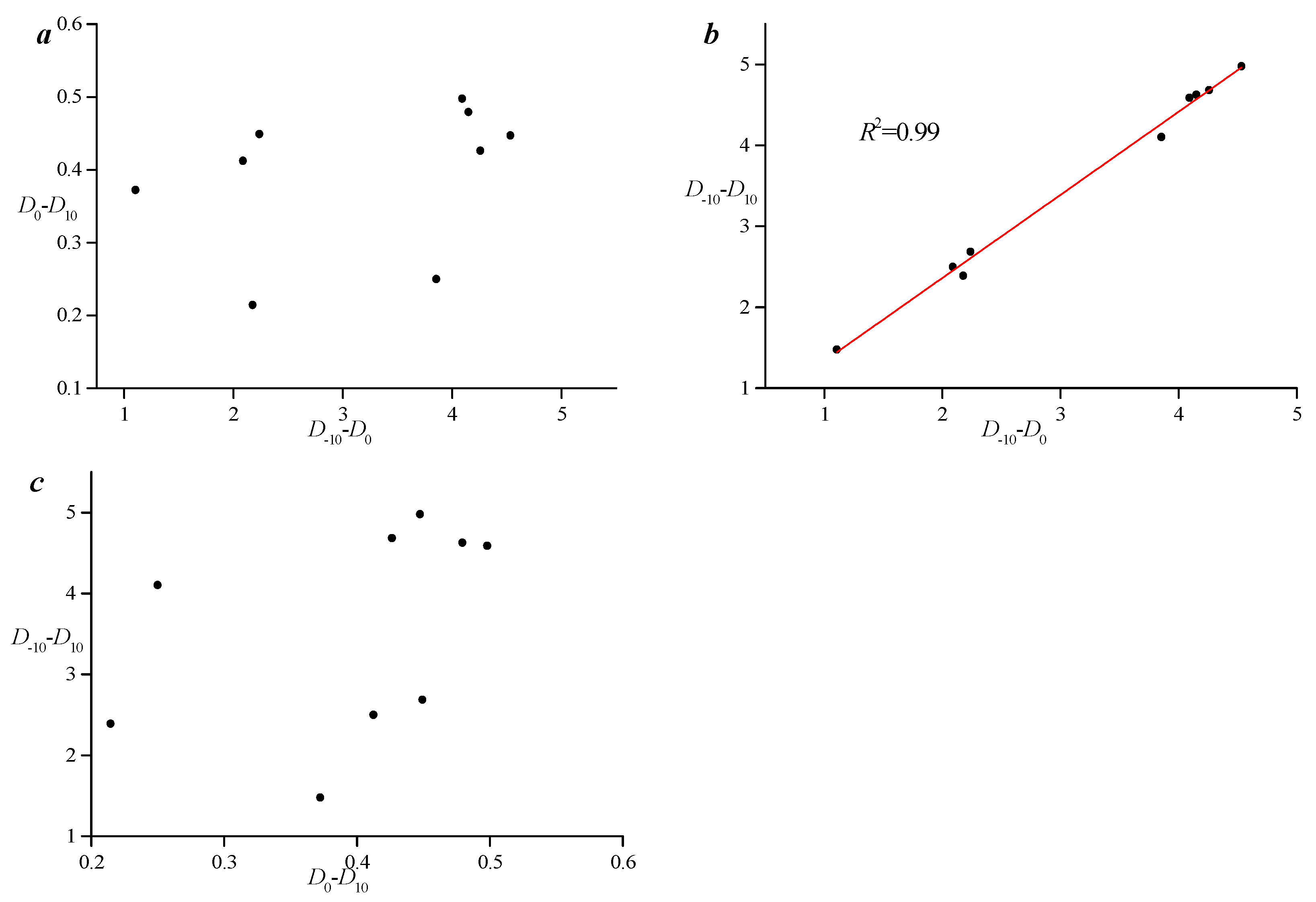 Processes 12 01811 g005