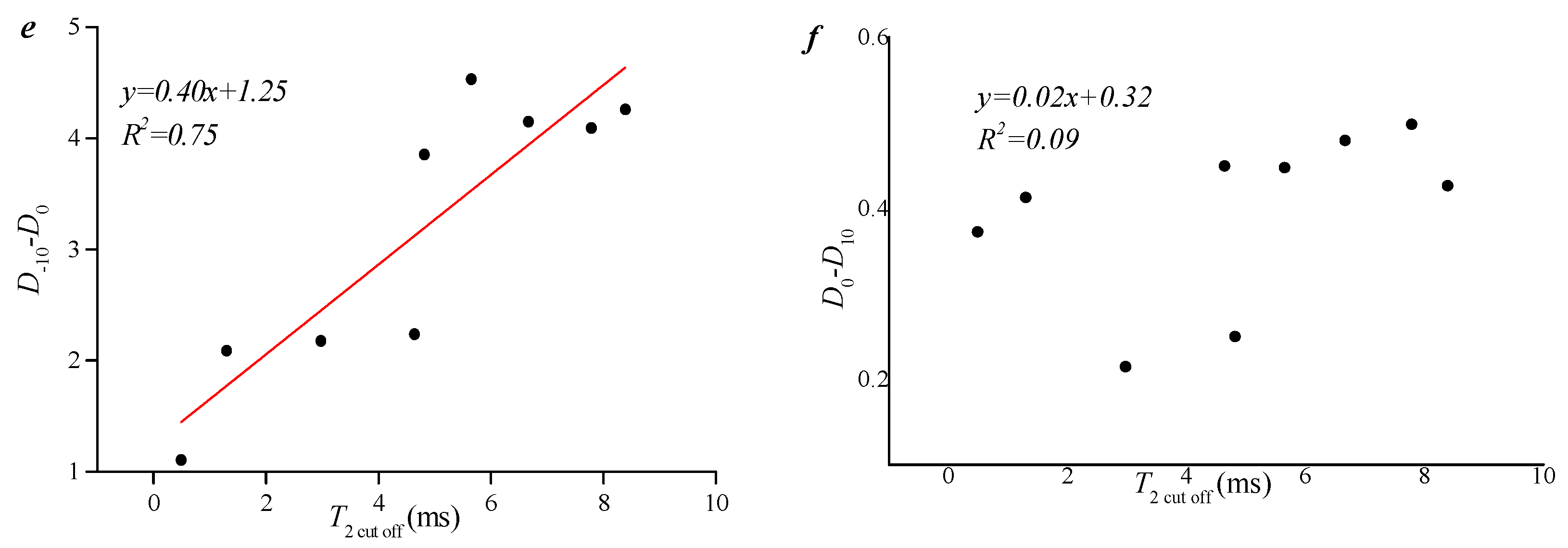 Processes 12 01811 g006b