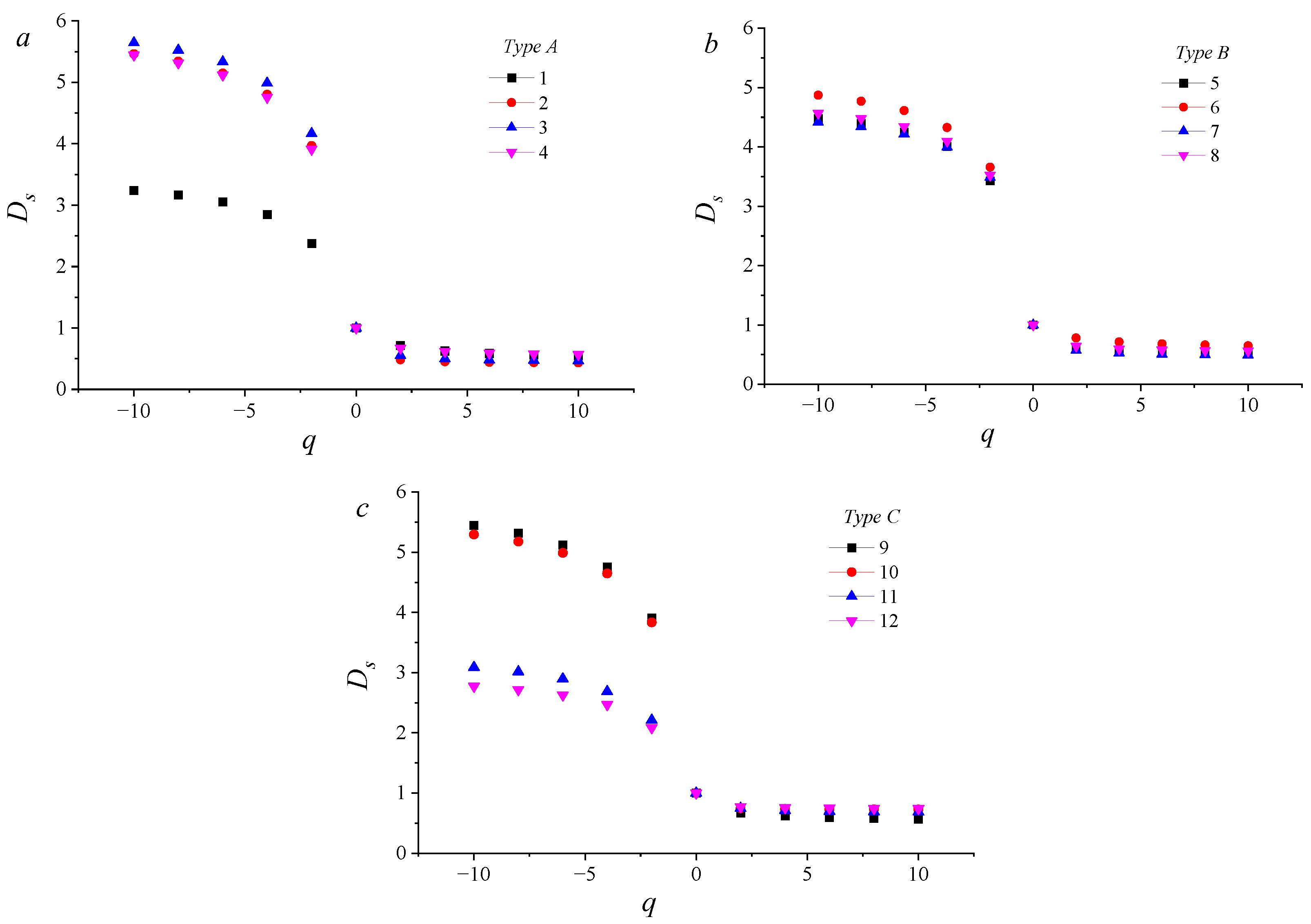 Processes 12 01812 g005