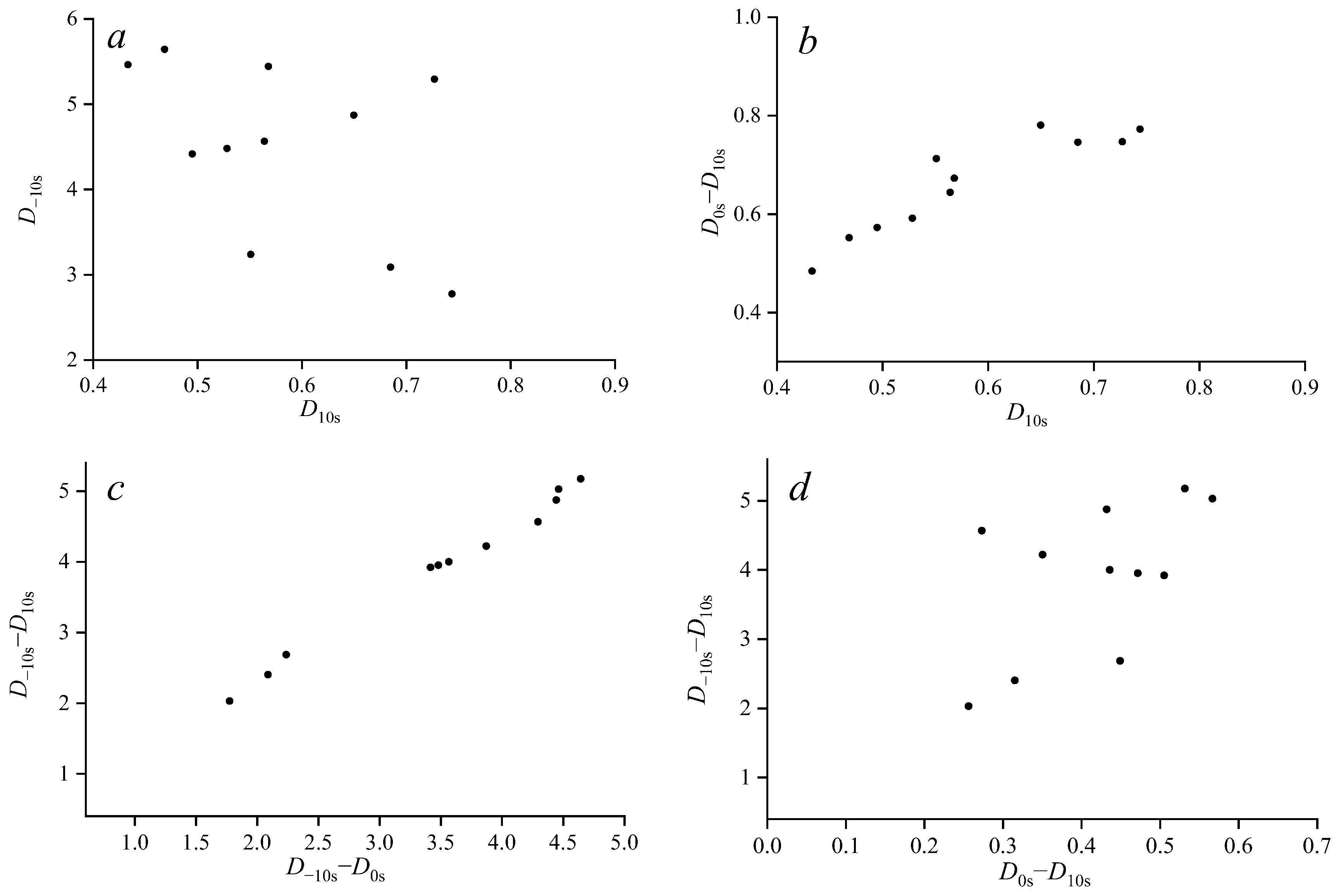 Processes 12 01812 g006