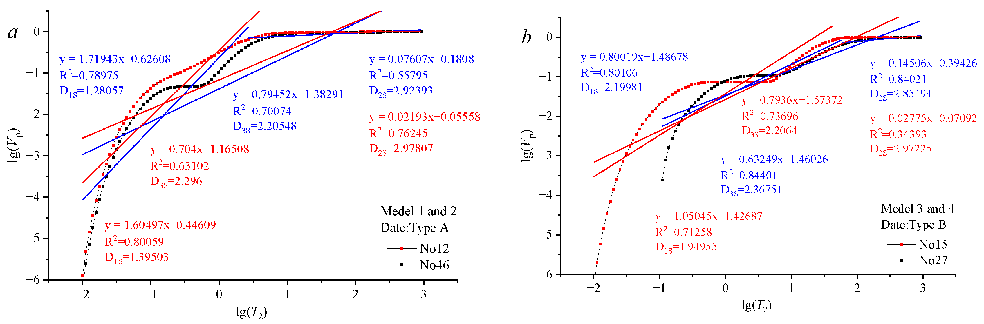 Processes 12 01812 g007