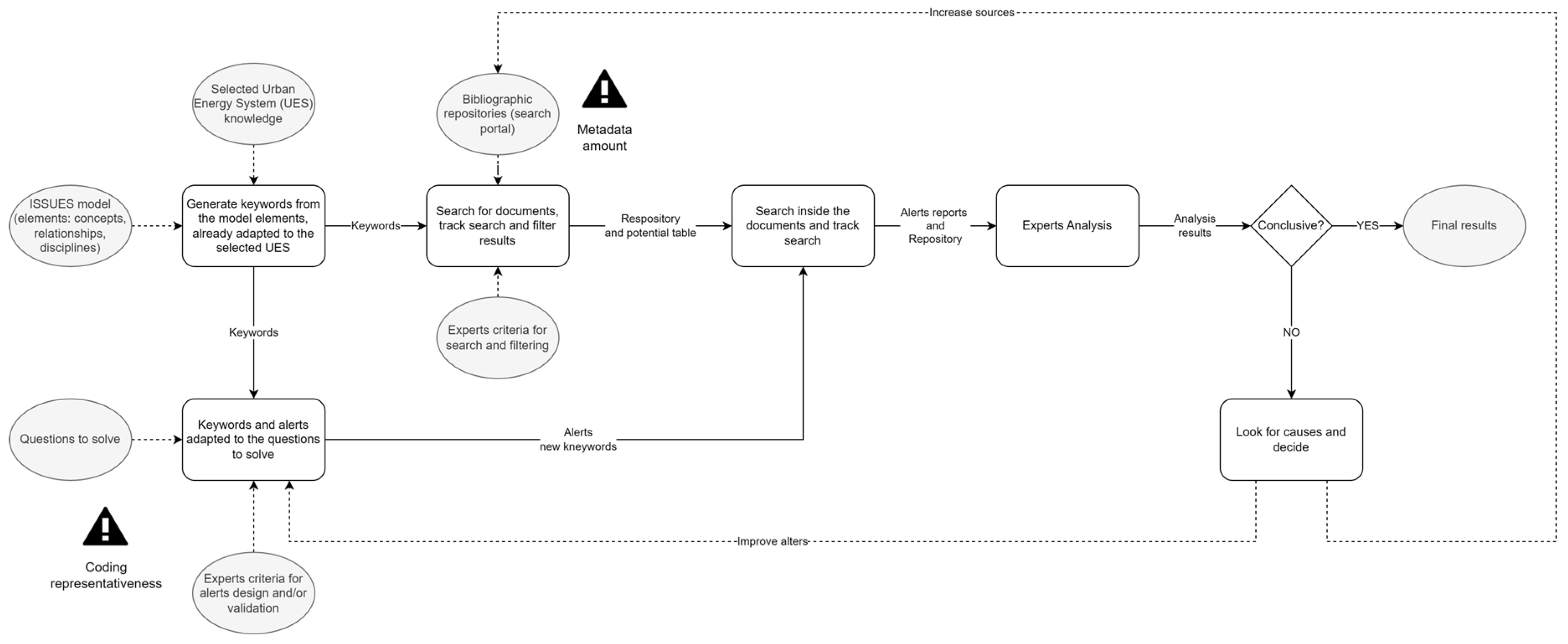 Processes 12 01815 g006