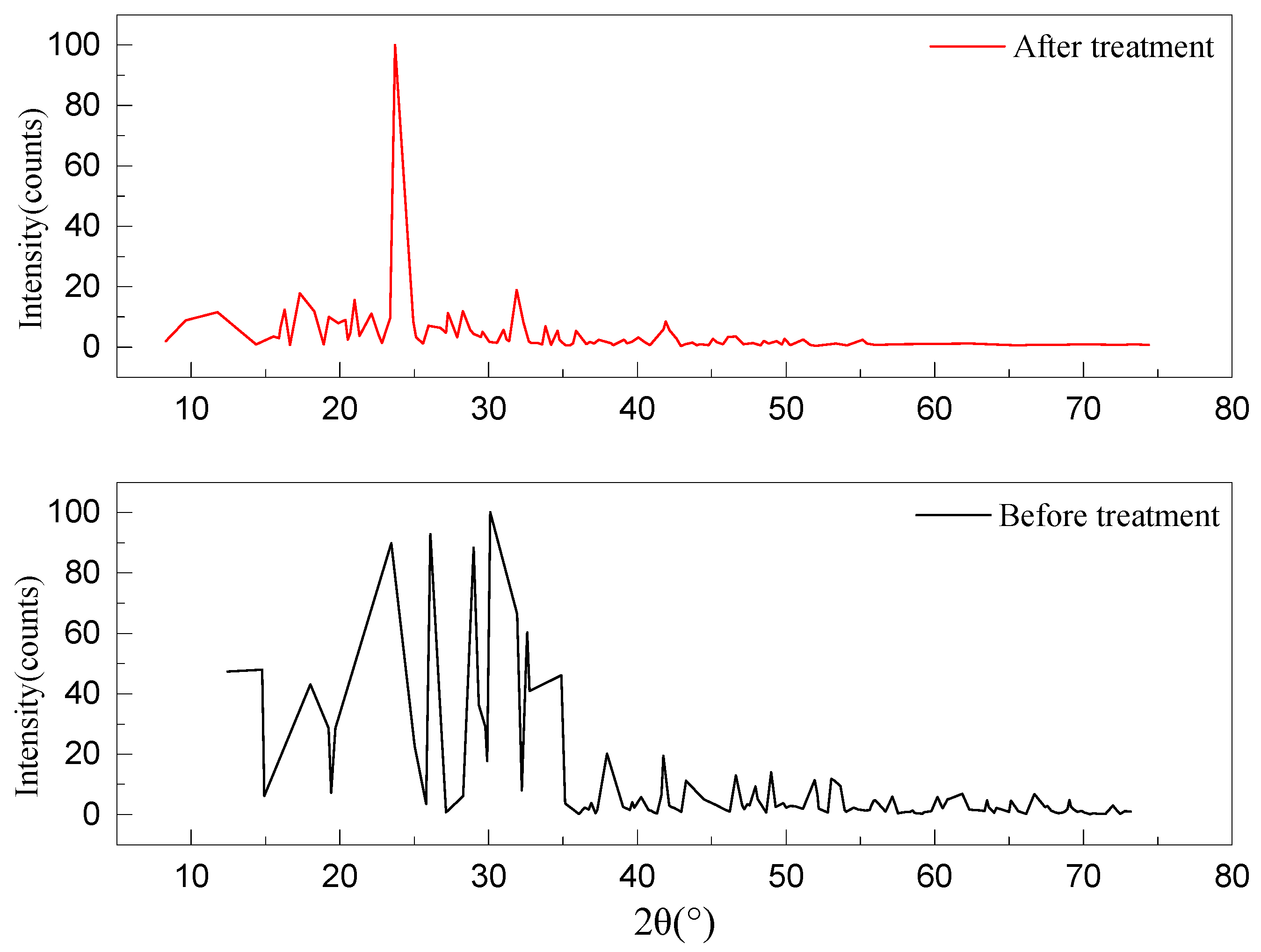Processes 12 01818 g004