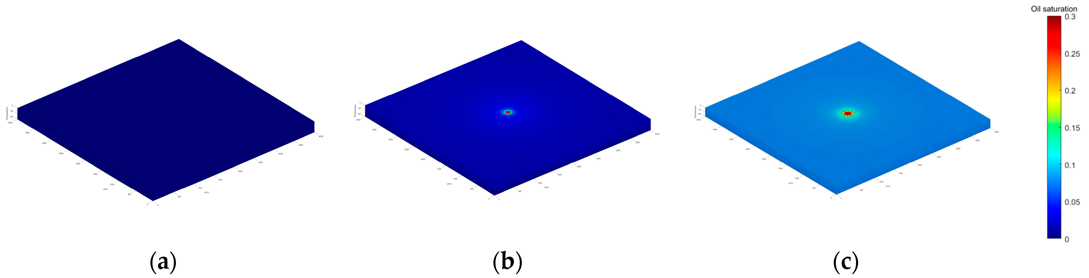 Processes 12 01823 g006